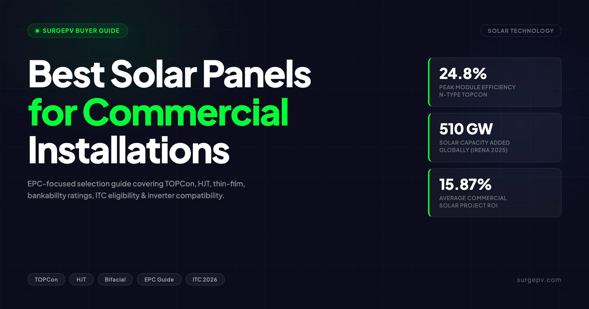 Best Solar Panels for Commercial Installations: 2026 Selection Guide