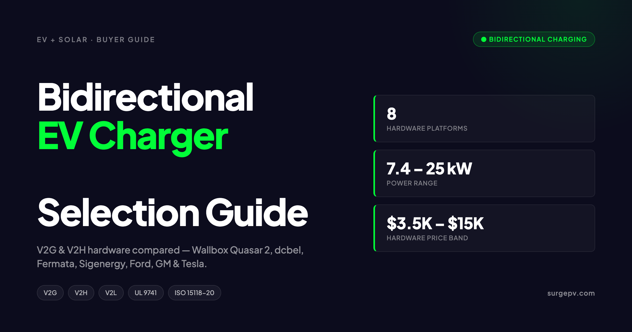 Bidirectional EV Charger Selection Guide 2026: V2G & V2H Hardware Compared