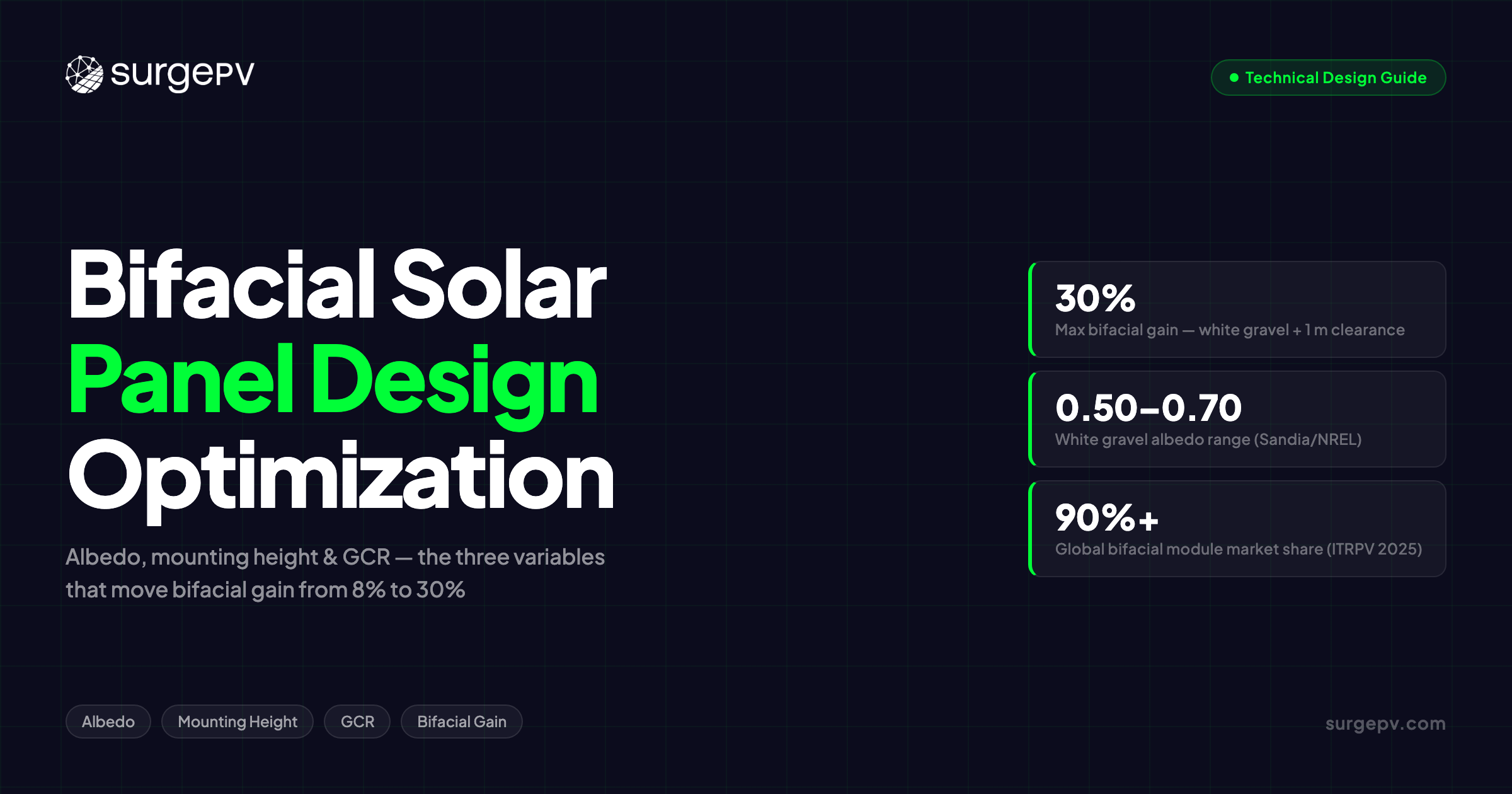 Bifacial Solar Panel Design: Albedo, Height & GCR Optimization Guide