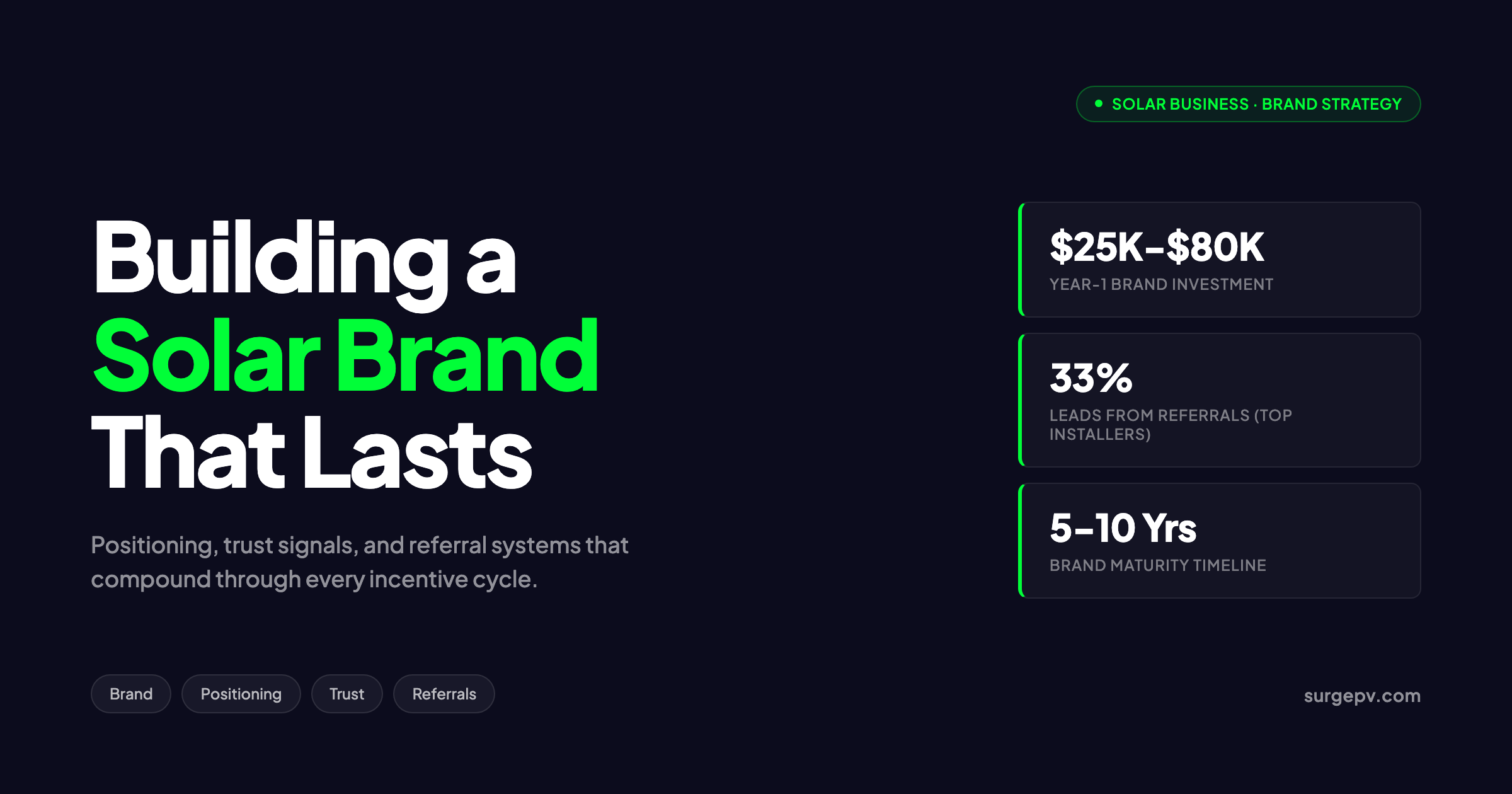 Building a Solar Brand That Outlasts Incentive Cycles 2026