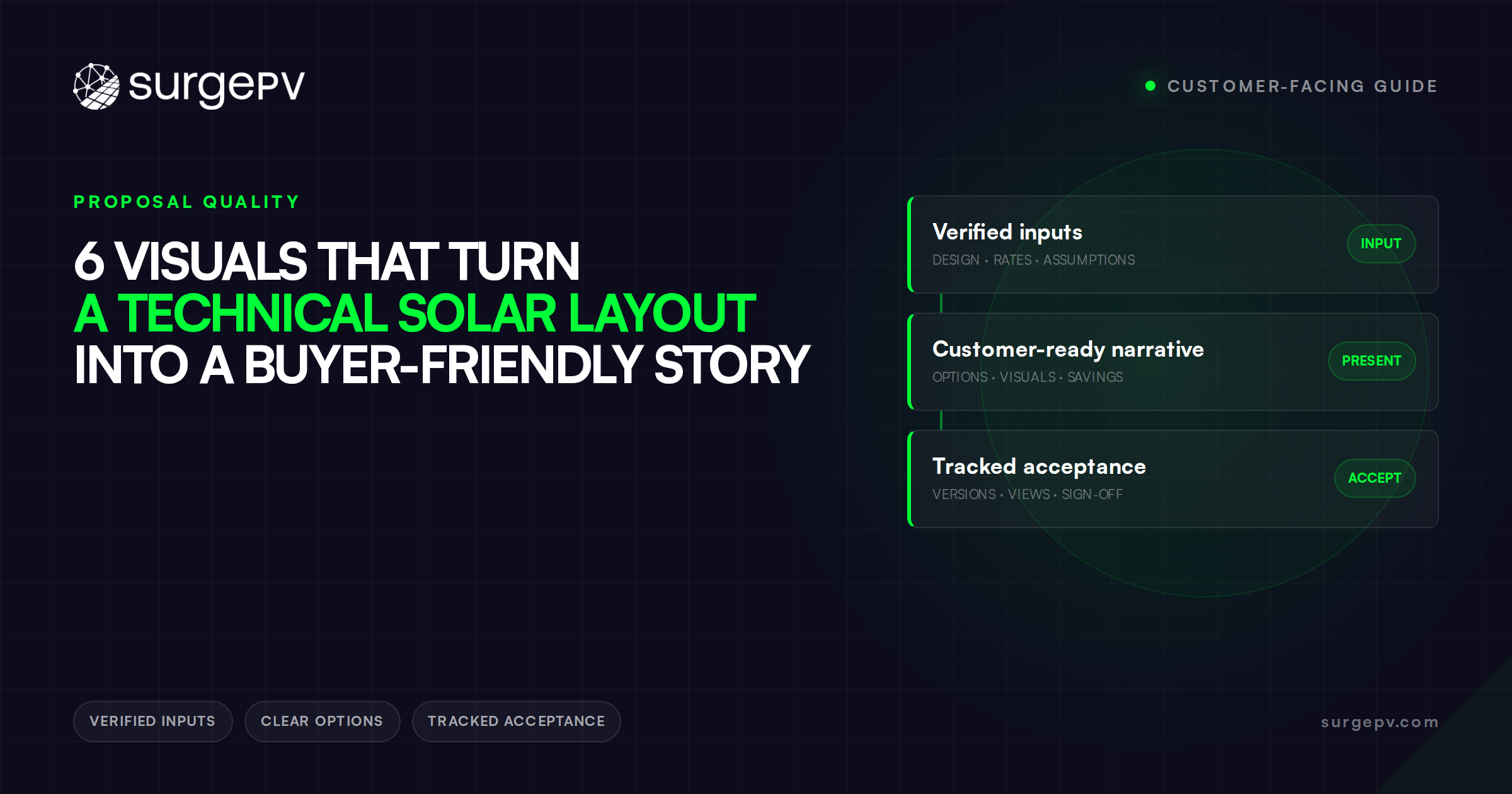 6 Visuals That Turn a Technical Solar Layout Into a Buyer-Friendly Story