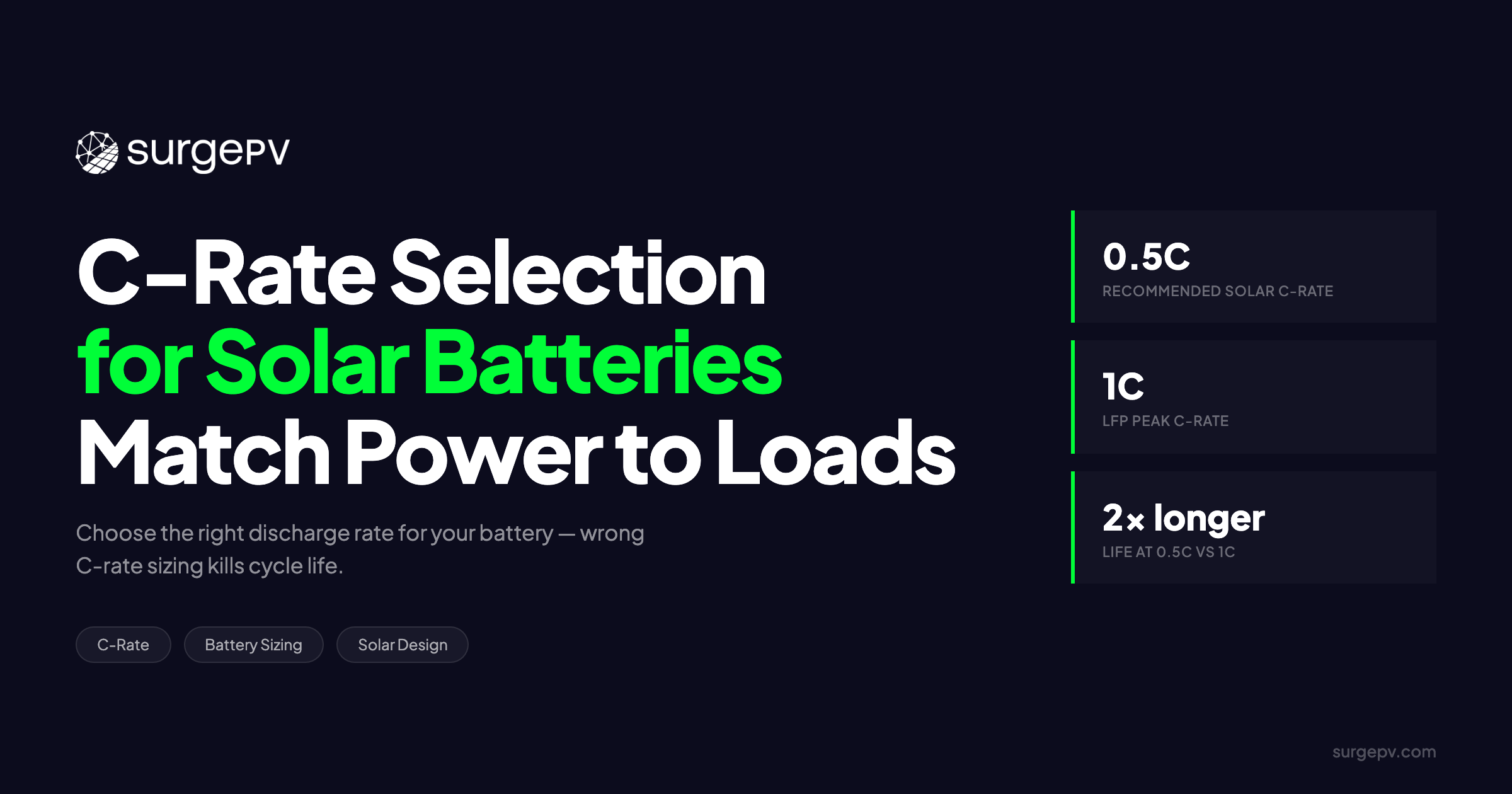 C-Rate Selection for Solar Batteries: Matching Discharge Power to Loads