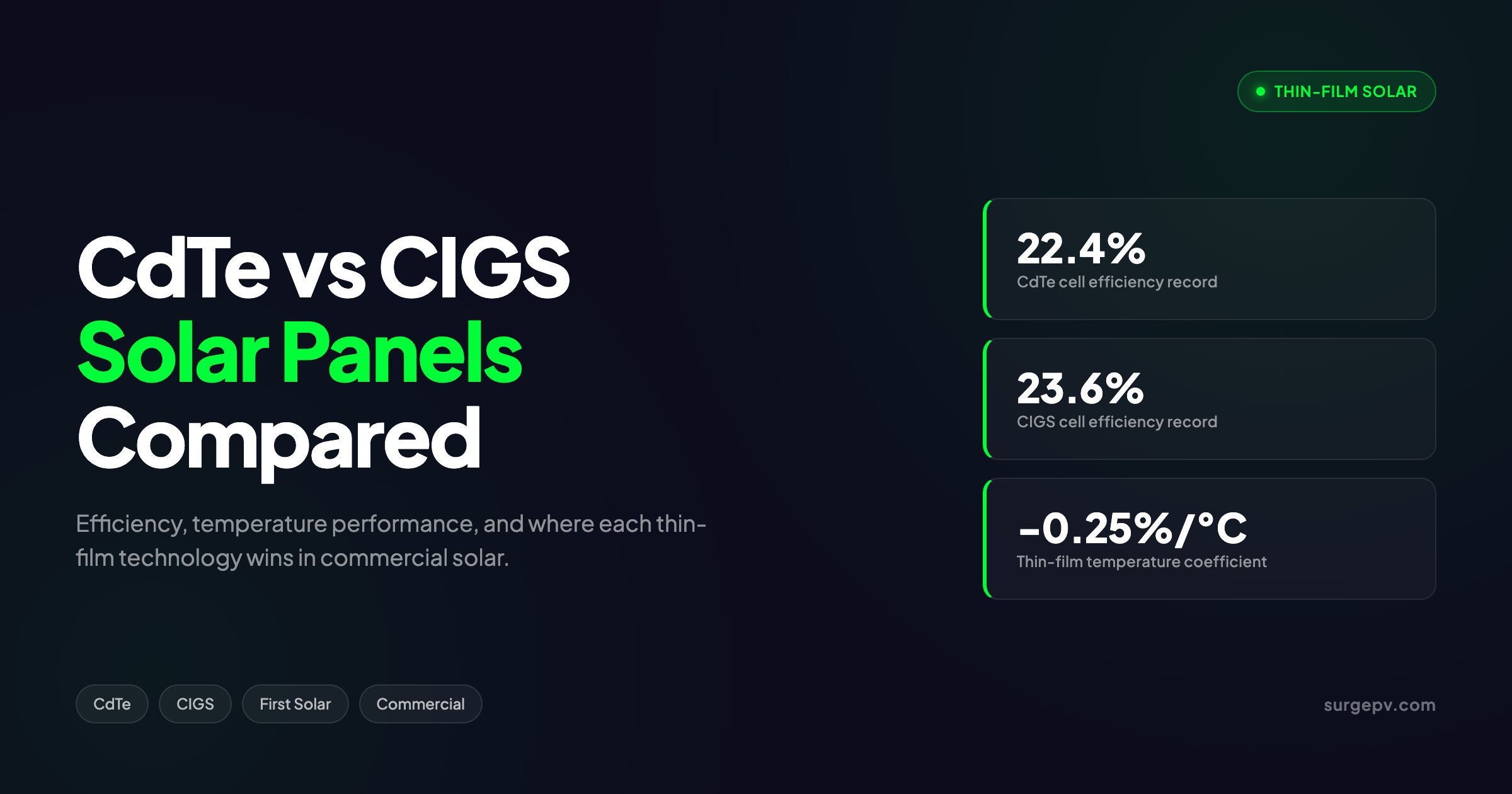 CdTe vs CIGS Solar Panels 2026