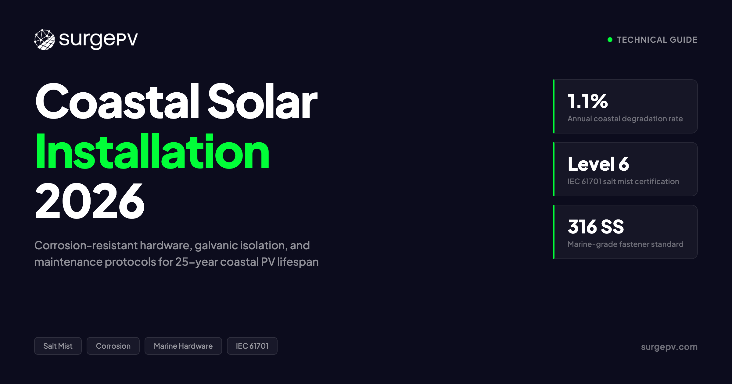 Coastal Solar Installation 2026: Corrosion-Resistant Hardware, Isolation & Lifespan