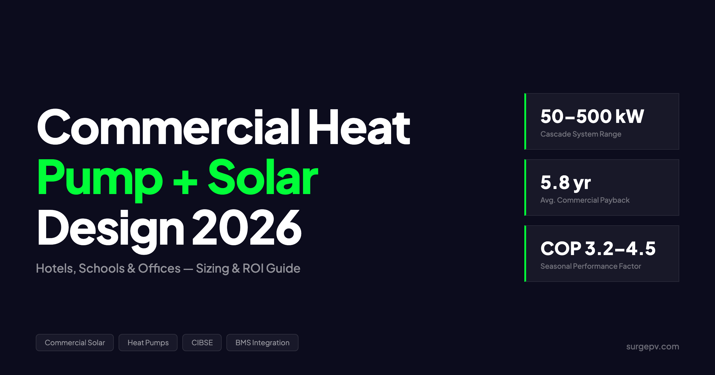 Commercial Heat Pump + Solar Design 2026: Hotels, Schools & Offices