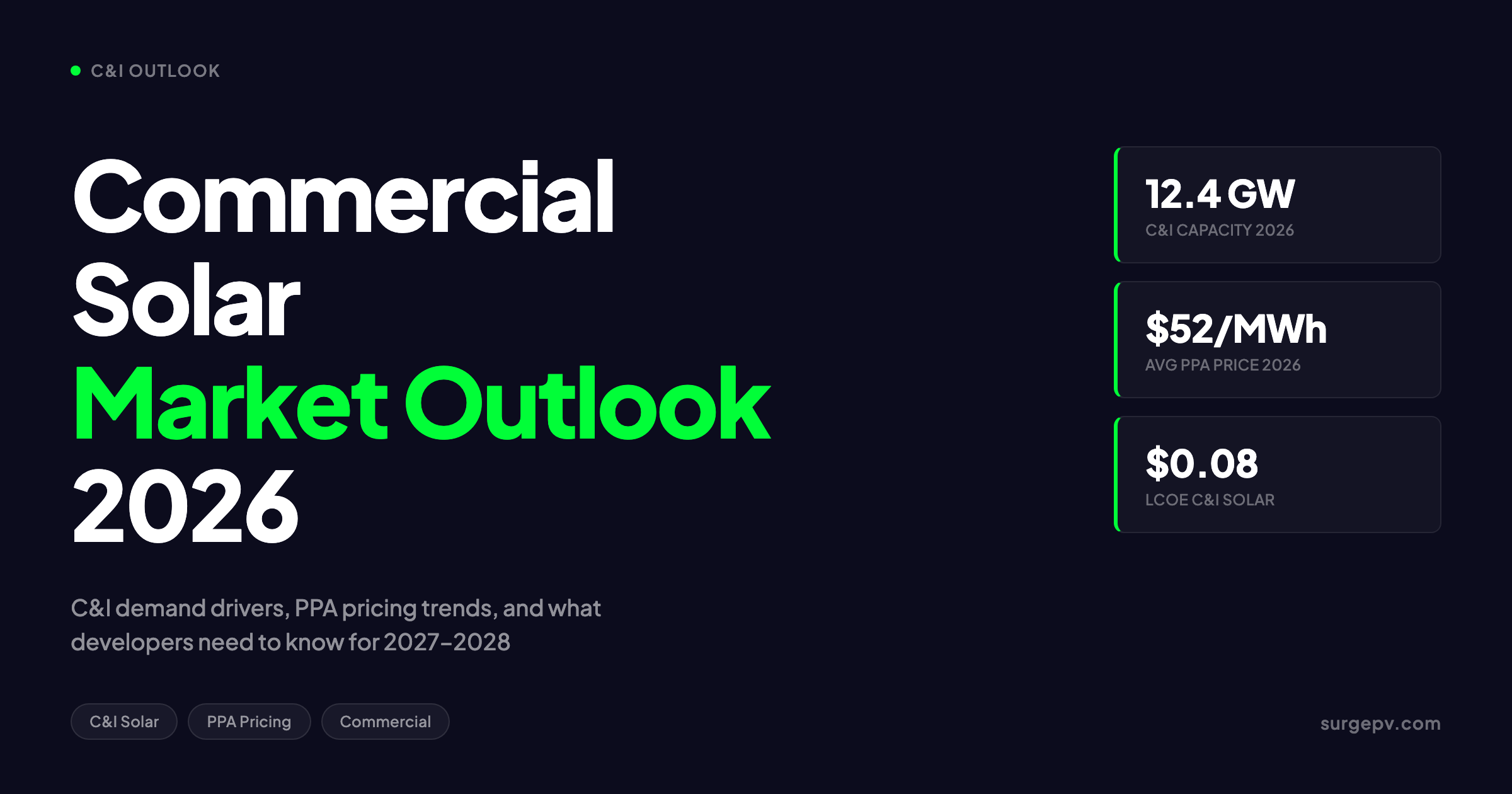 Commercial Solar Market Outlook 2026: C&I Demand Drivers & PPA Pricing