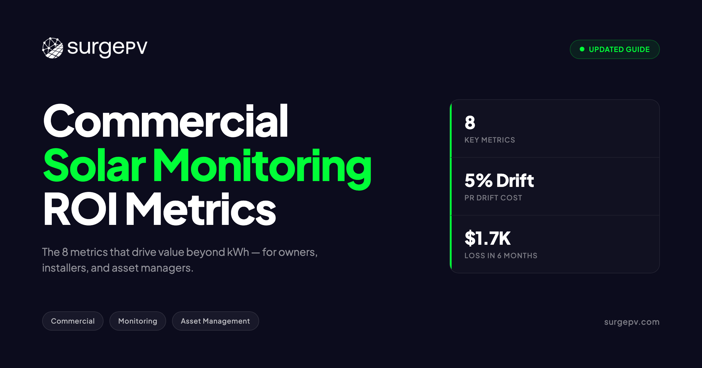 Commercial Solar Monitoring ROI Metrics 2026: 8 Numbers Beyond kWh