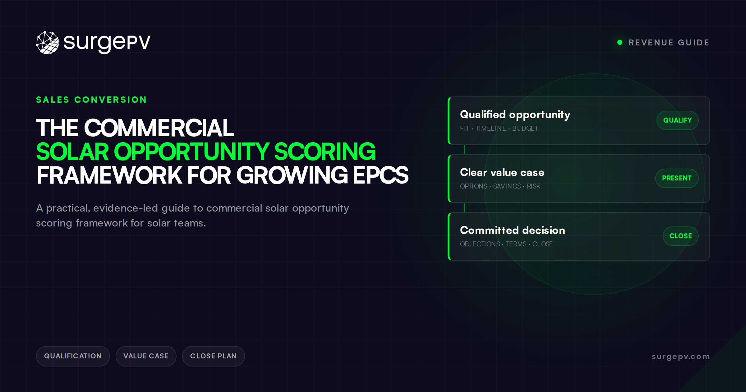 The Commercial Solar Opportunity Scoring Framework for Growing EPCs