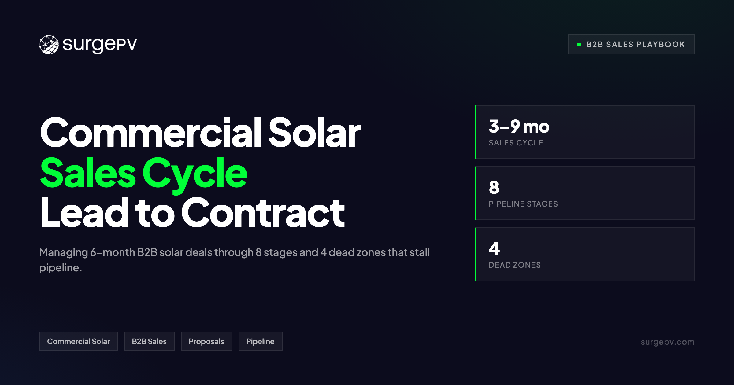 Commercial Solar Sales Cycle: Managing 6-Month Deals from Lead to Contract