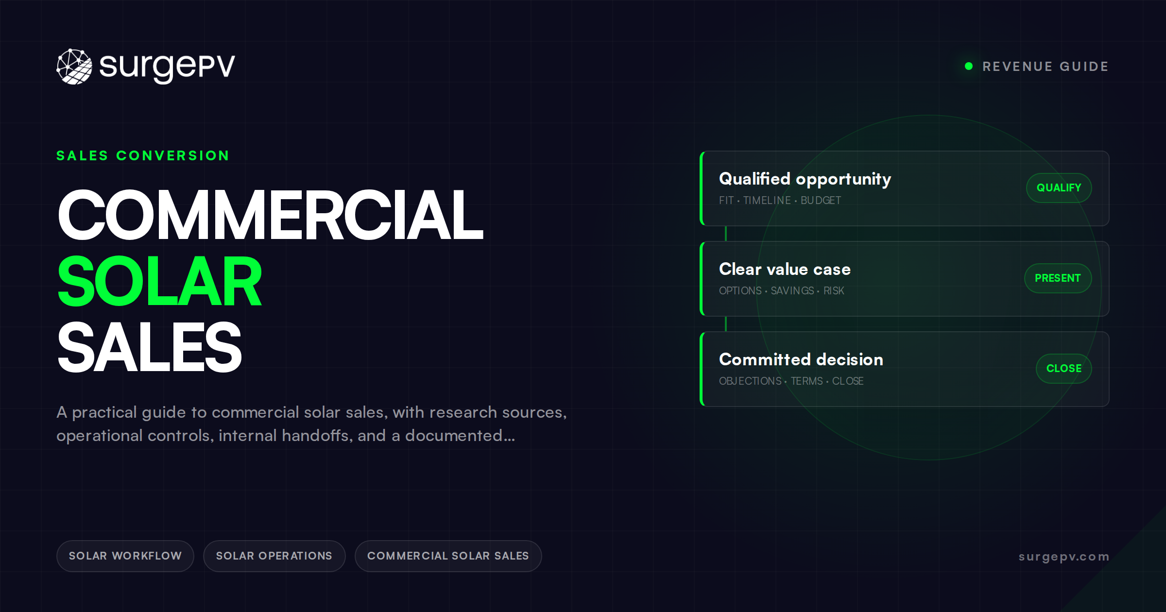 Commercial Solar Sales: Managing a Six-Month Decision Cycle