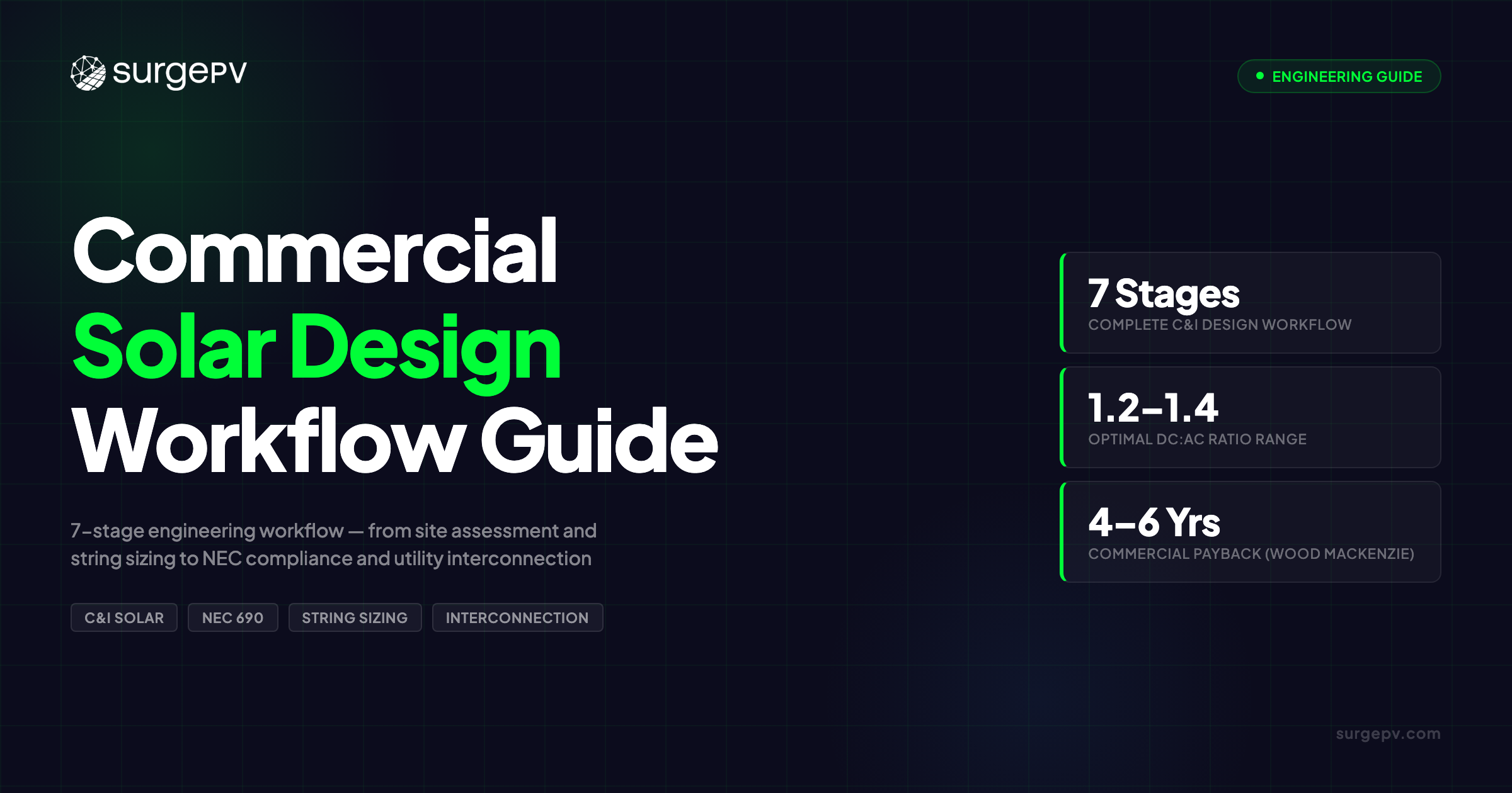 Commercial Solar System Design: The Complete Workflow Guide