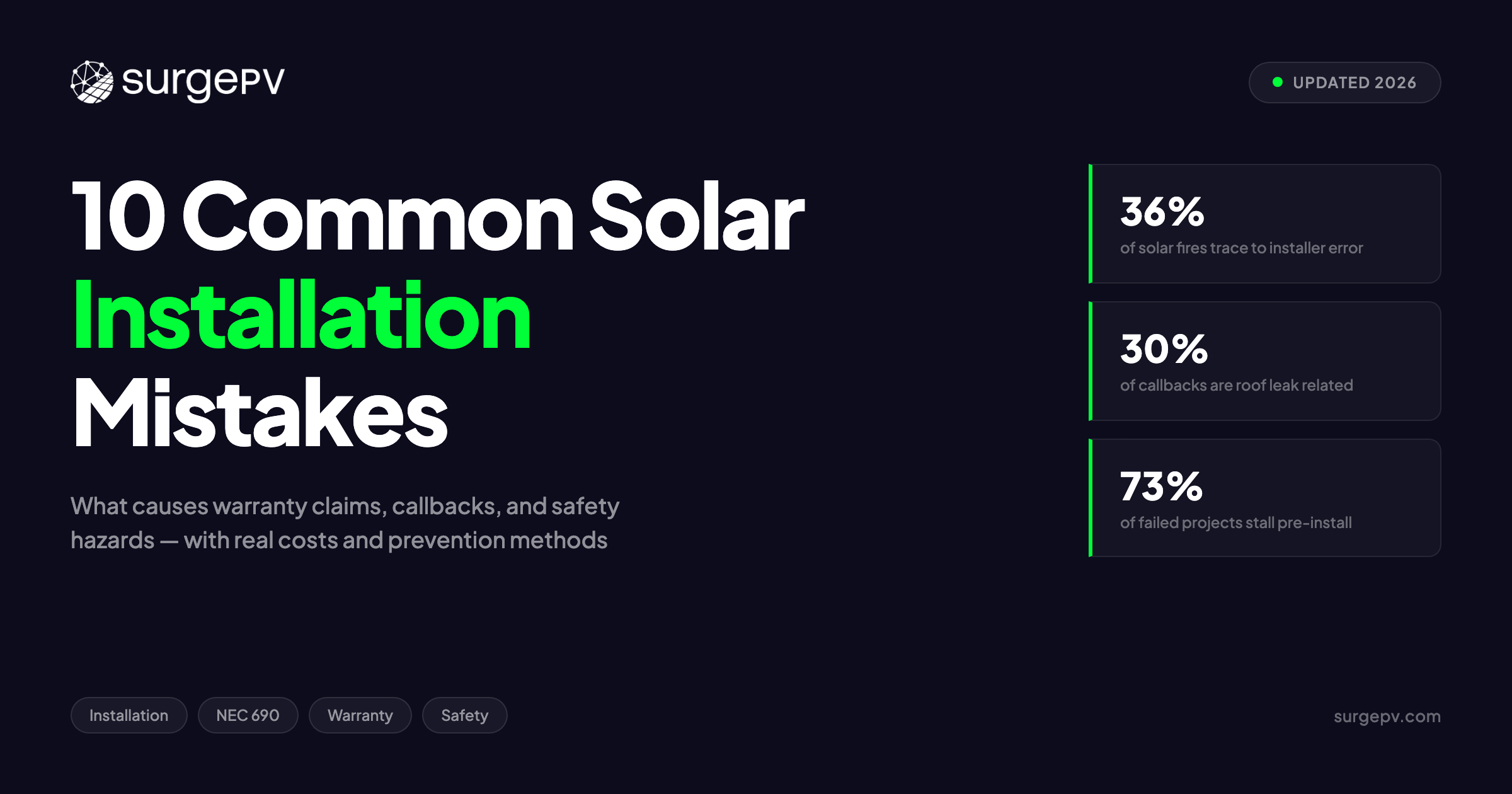 10 Common Solar Installation Mistakes 2026: What Causes Warranty Claims & Callbacks