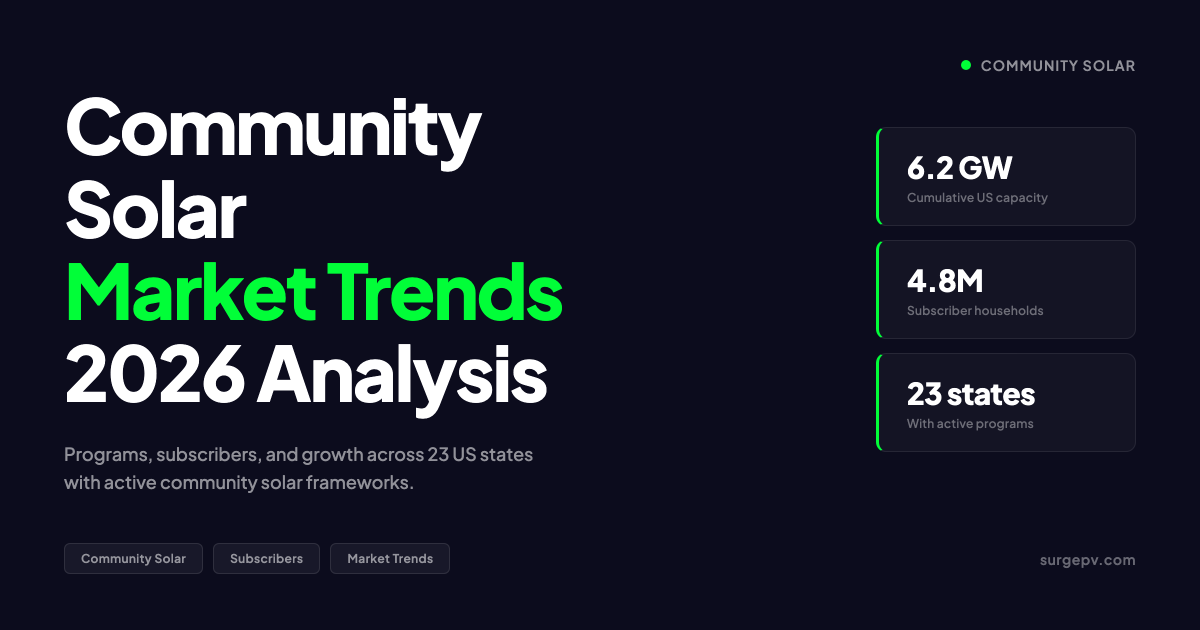 Community Solar Market Trends 2026: Programs, Subscribers & Growth