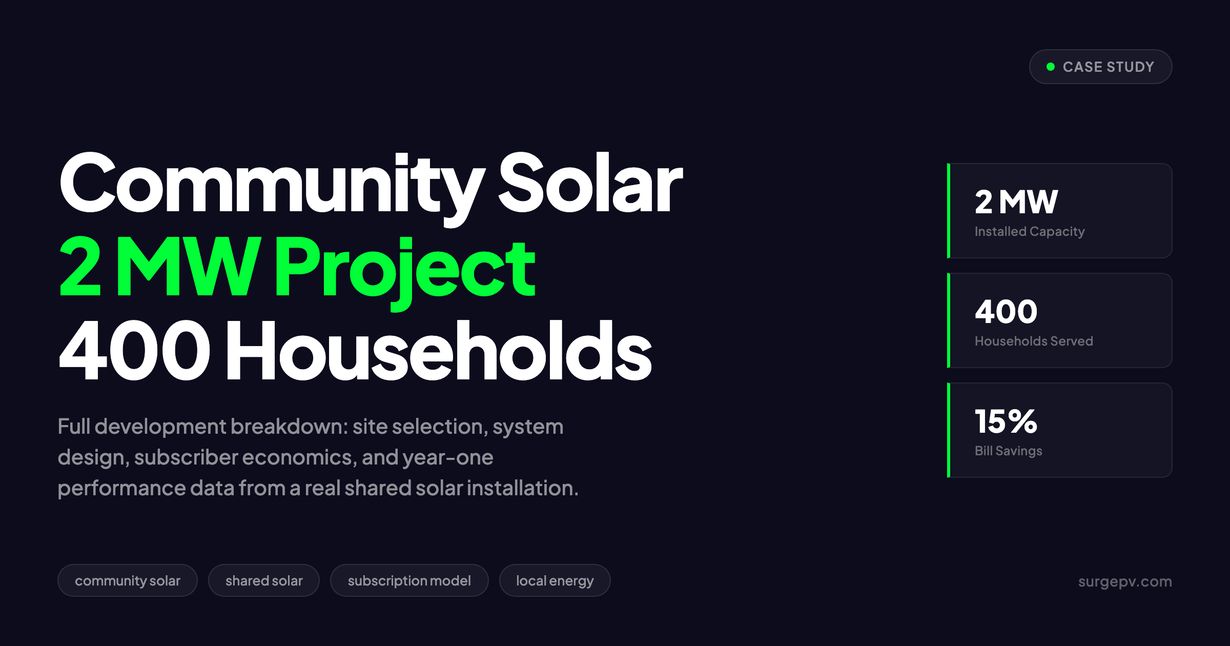 Community Solar Project Case Study: 2 MW Serving 400 Households