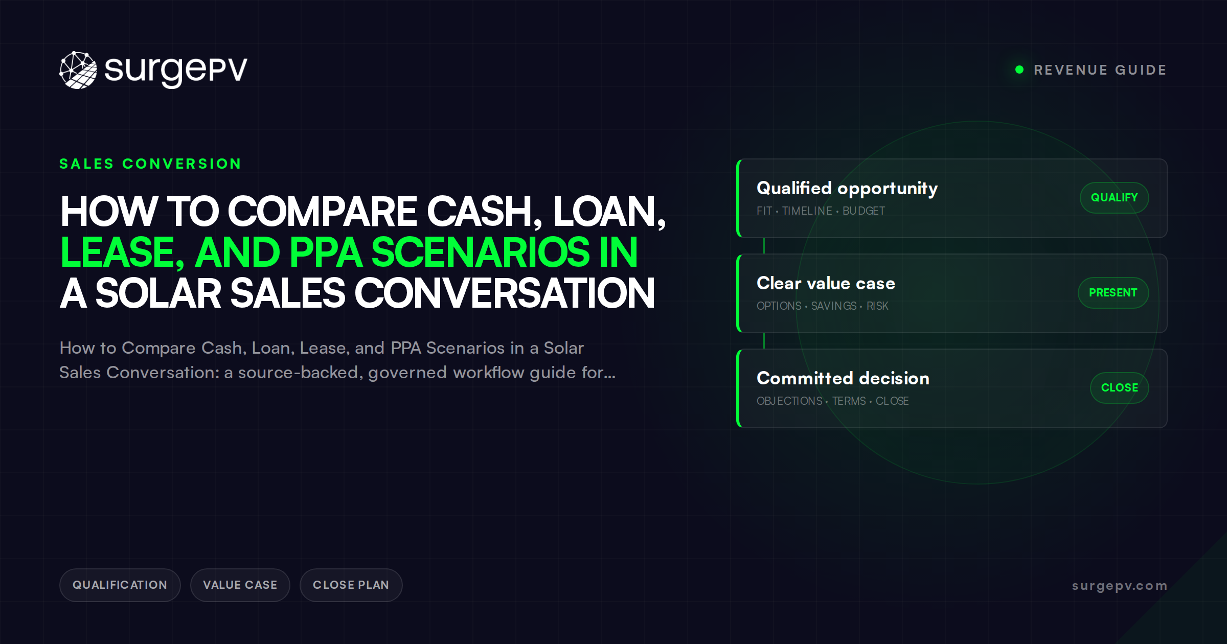 How to Compare Cash, Loan, Lease, and PPA Scenarios in a Solar Sales Conversation