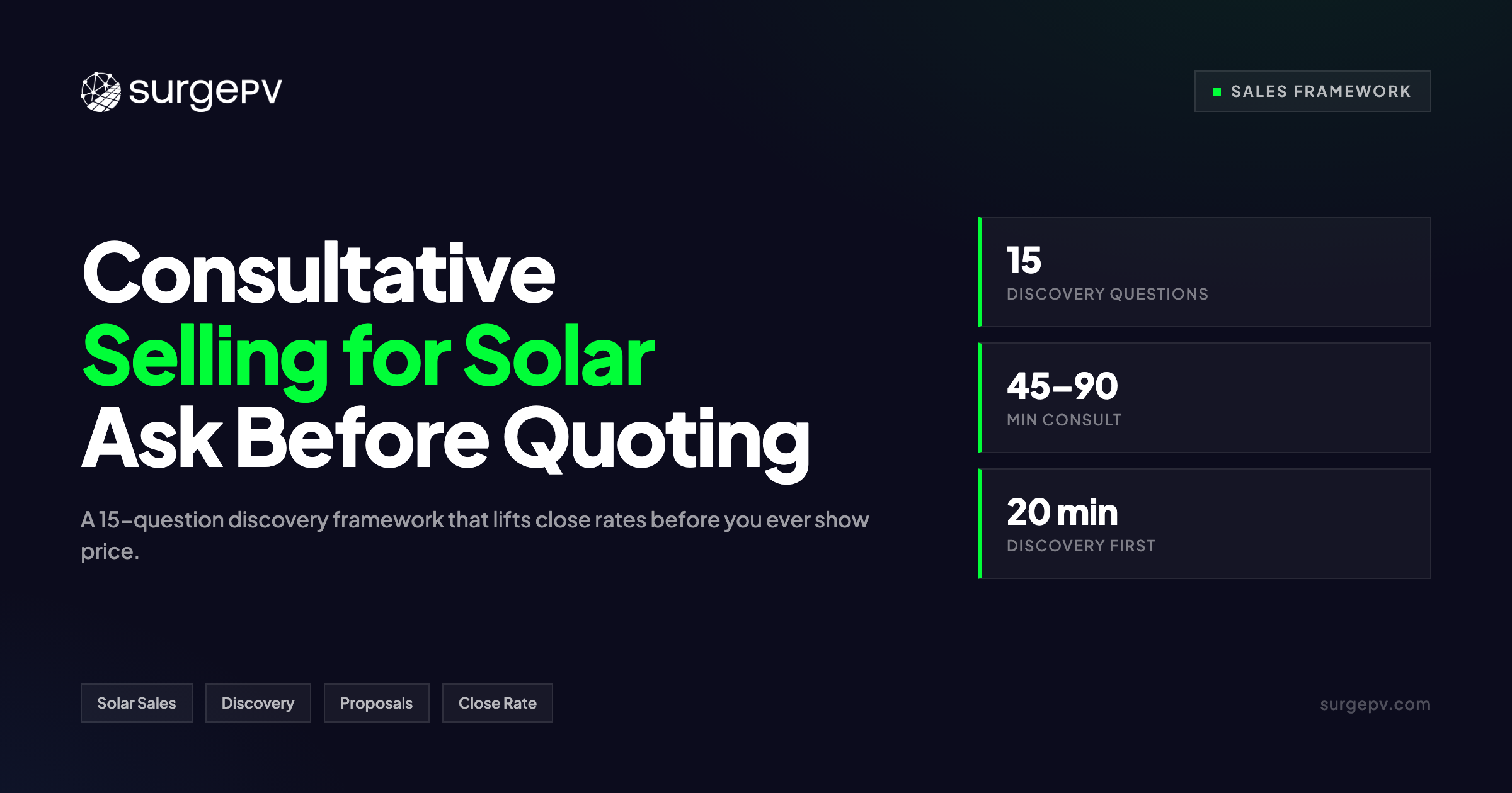 Consultative Selling for Solar: Questions Before Showing the Quote