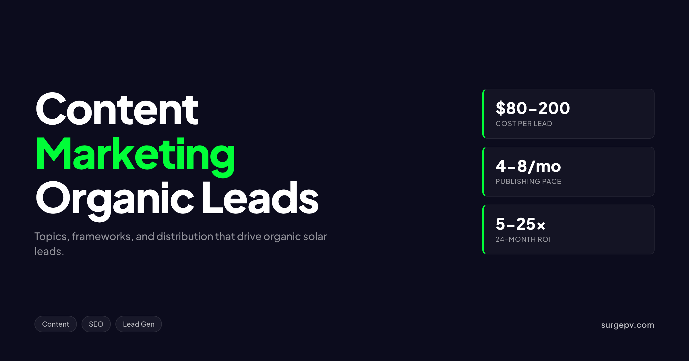 Content Marketing for Solar Companies 2026: Organic Leads