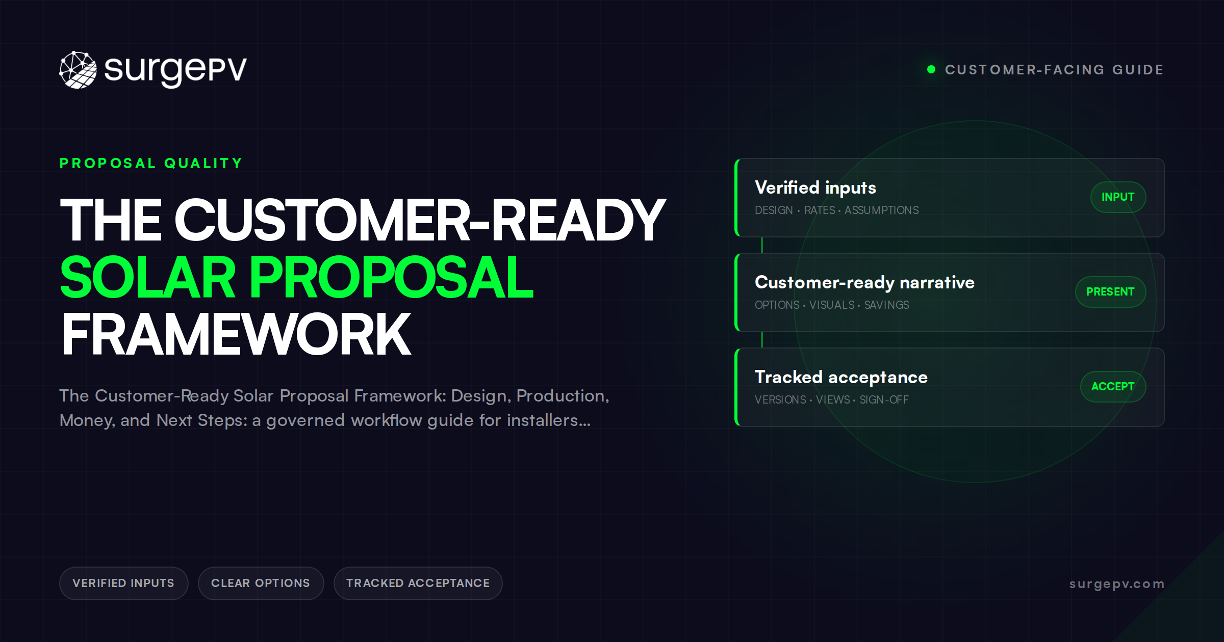 The Customer-Ready Solar Proposal Framework: Design, Production, Money, and Next Steps