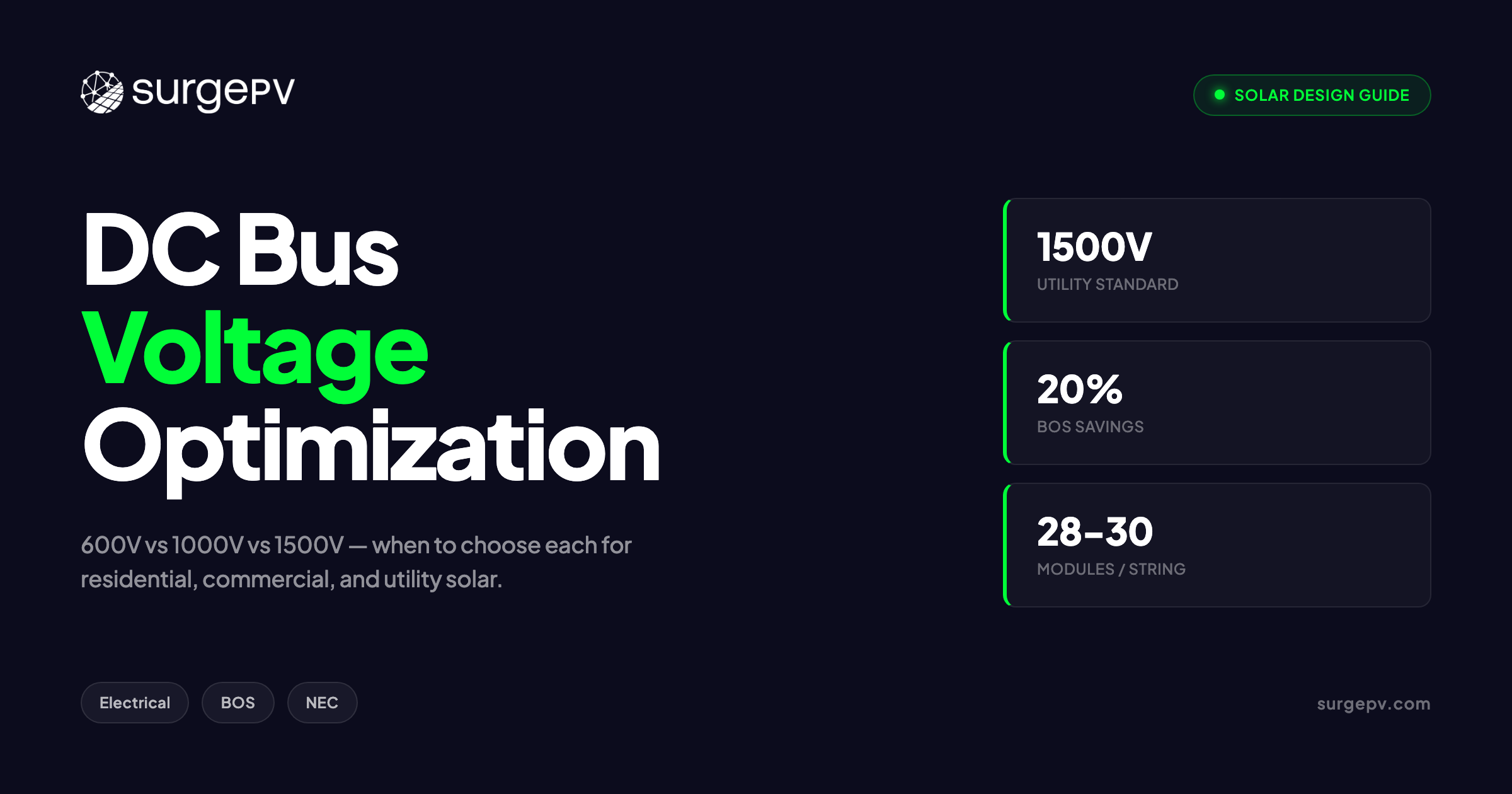 DC Bus Voltage Optimization 2026: 600V vs 1000V vs 1500V System Voltages