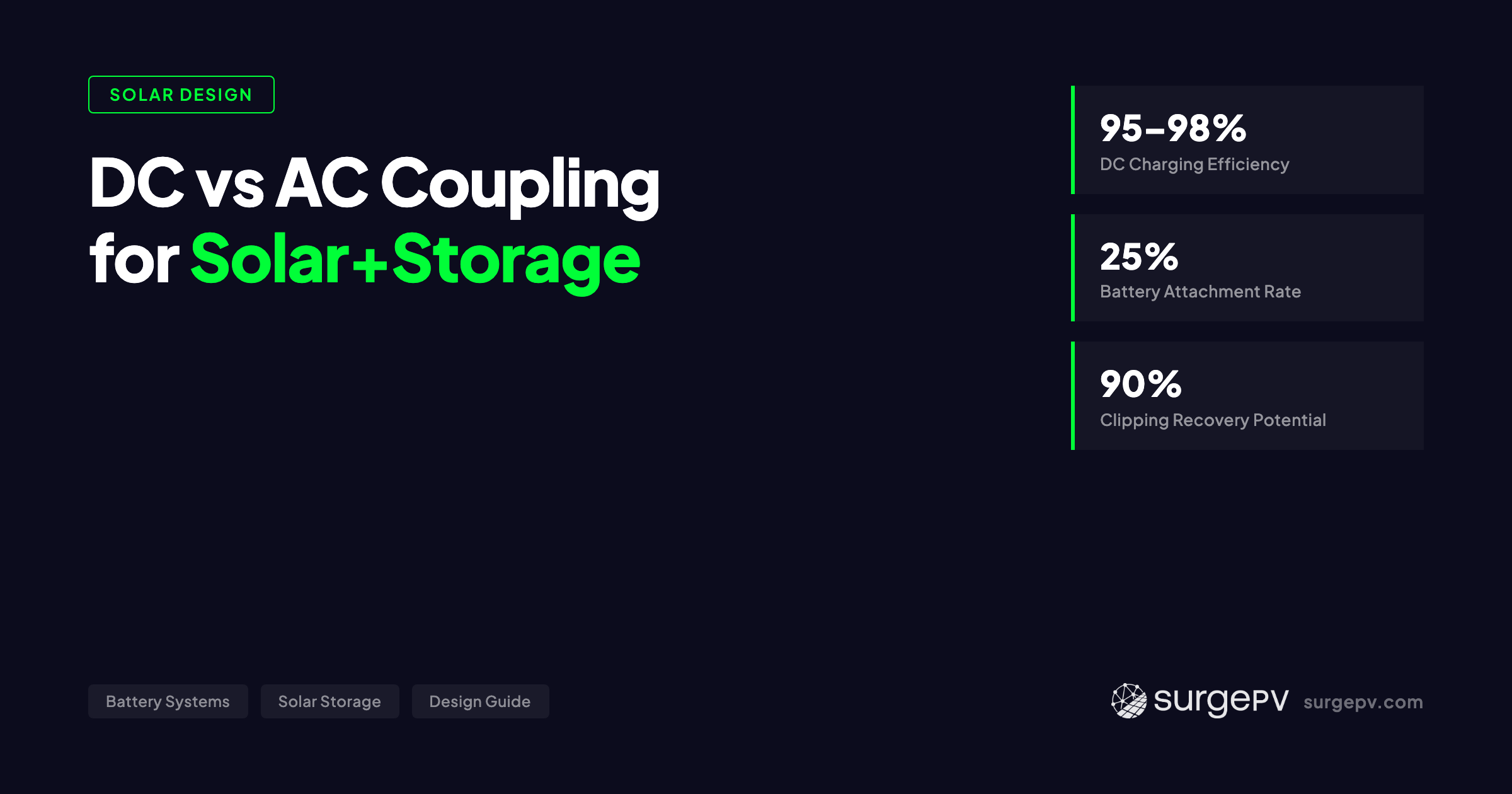 DC vs AC Coupling for Solar+Storage: Complete Guide [2026]