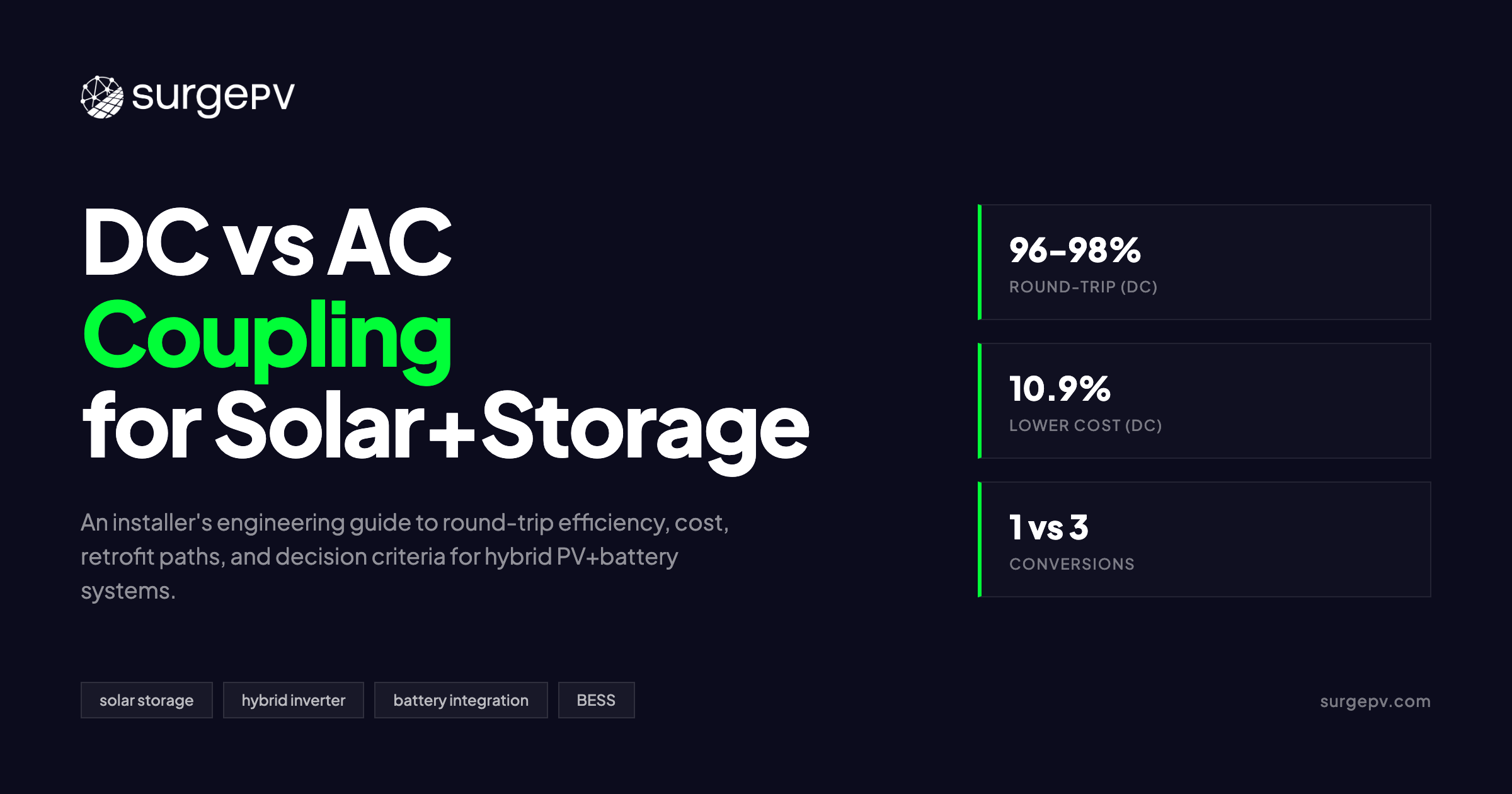DC vs AC Coupling for Solar+Storage: Complete Engineering Guide