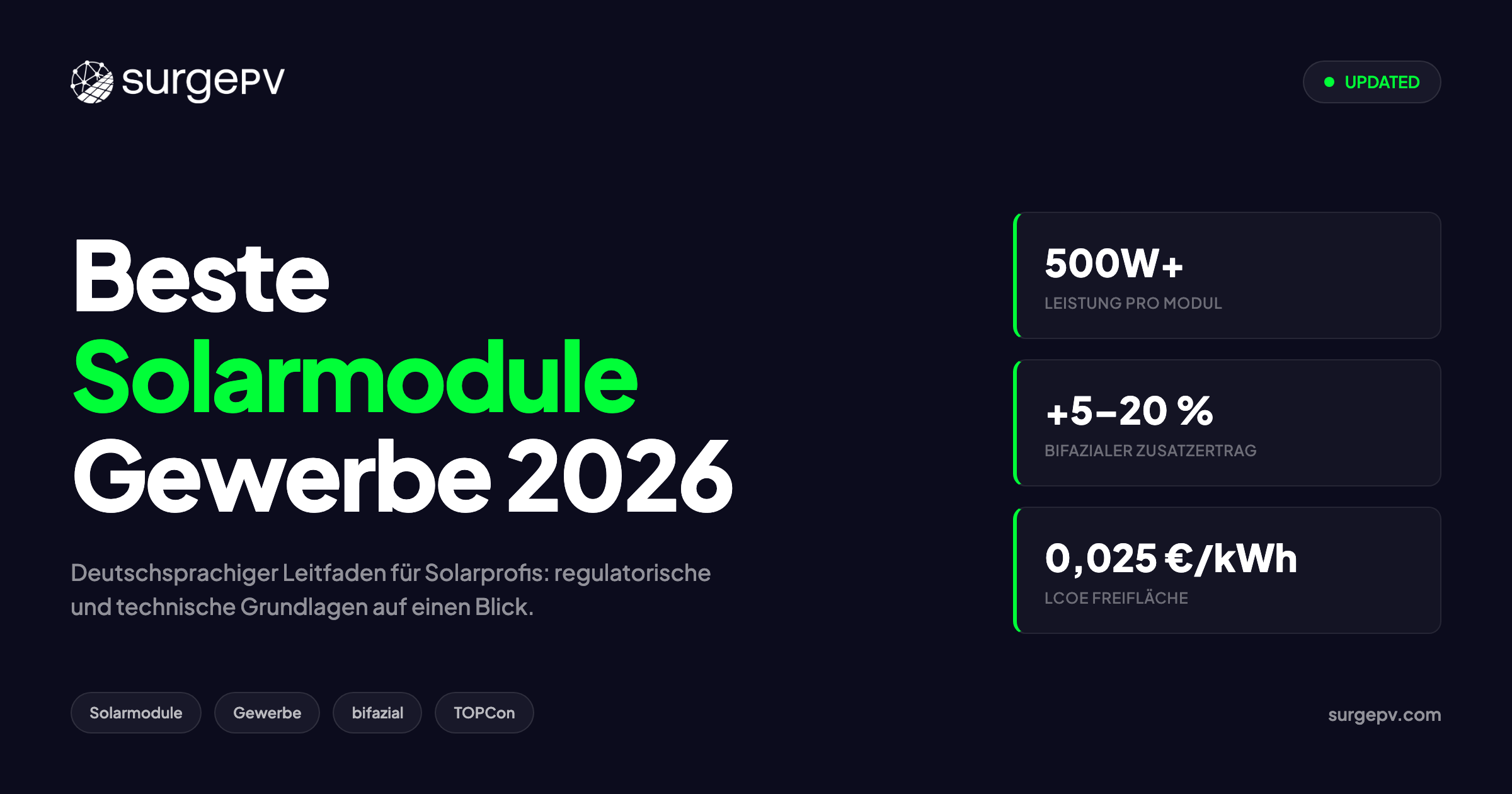 Beste Solarmodule für gewerbliche Anlagen 2026: Top-Module im Vergleich