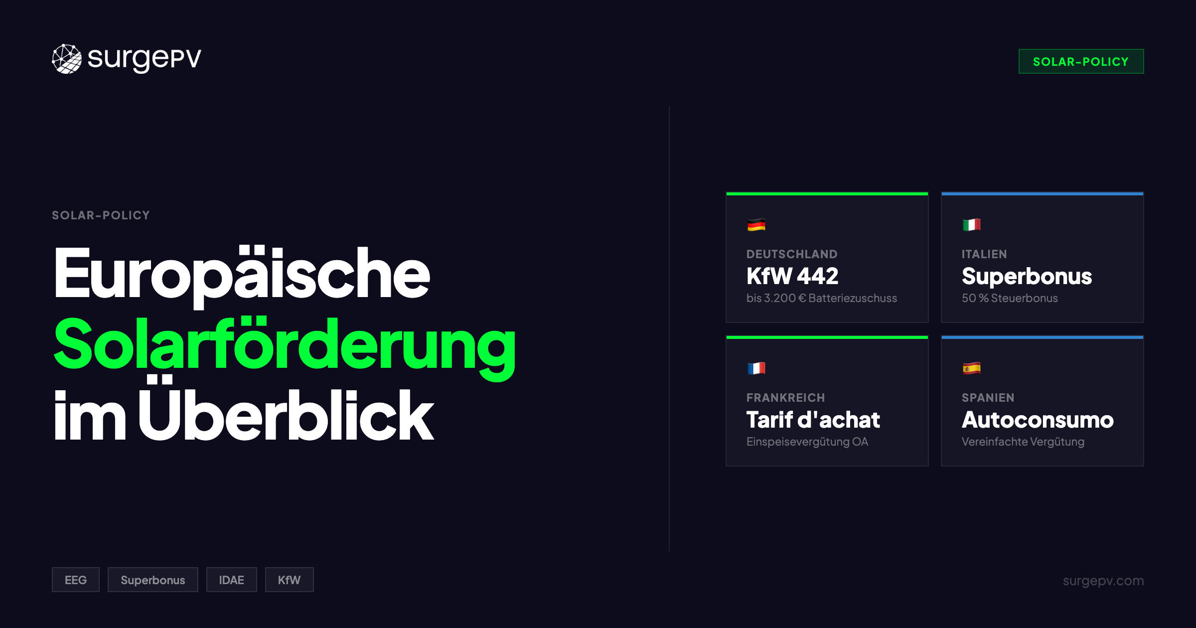 Europäische Solarförderung 2026: Alle Programme im Überblick