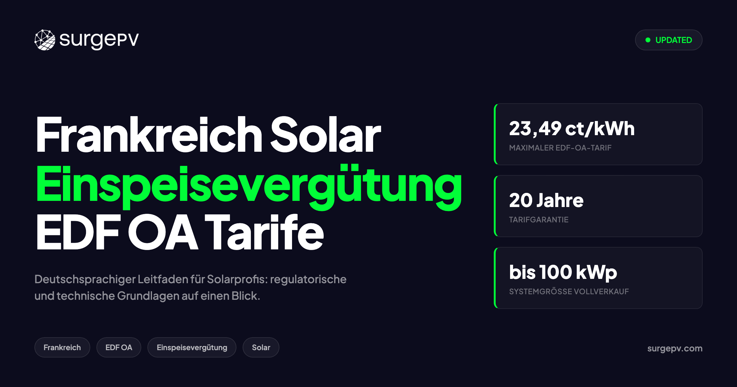 Frankreich Solar Einspeisevergütung 2026: EDF OA Tarife & Antragsguide