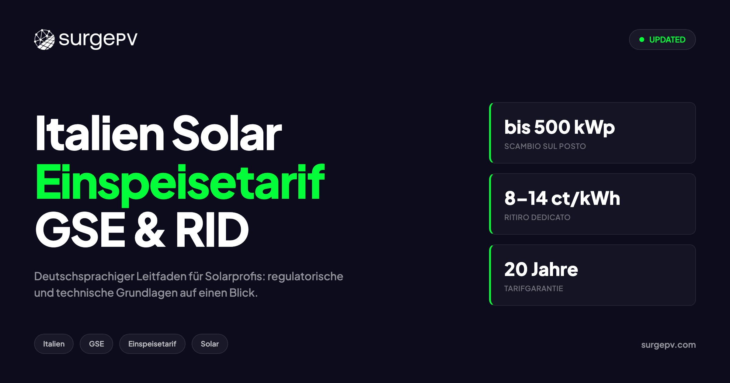 Italien Solar Einspeisetarif 2026: GSE-Raten, Scambio sul Posto & RID Leitfaden