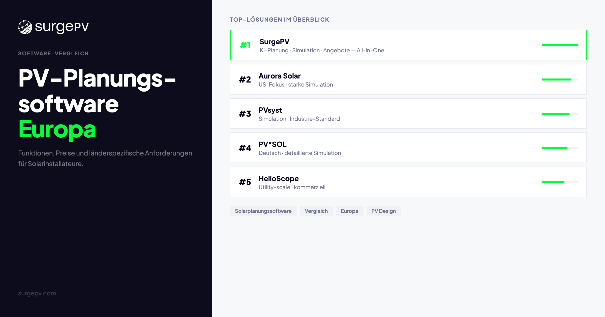 PV-Planungssoftware Europa 2026: Die besten Lösungen im Vergleich