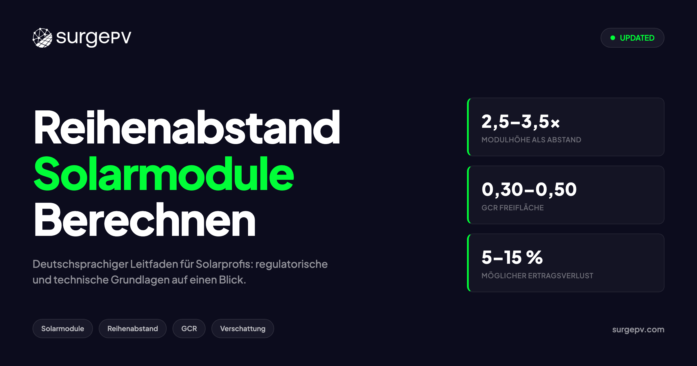 Reihenabstand Solarmodule 2026: Optimale Distanz berechnen
