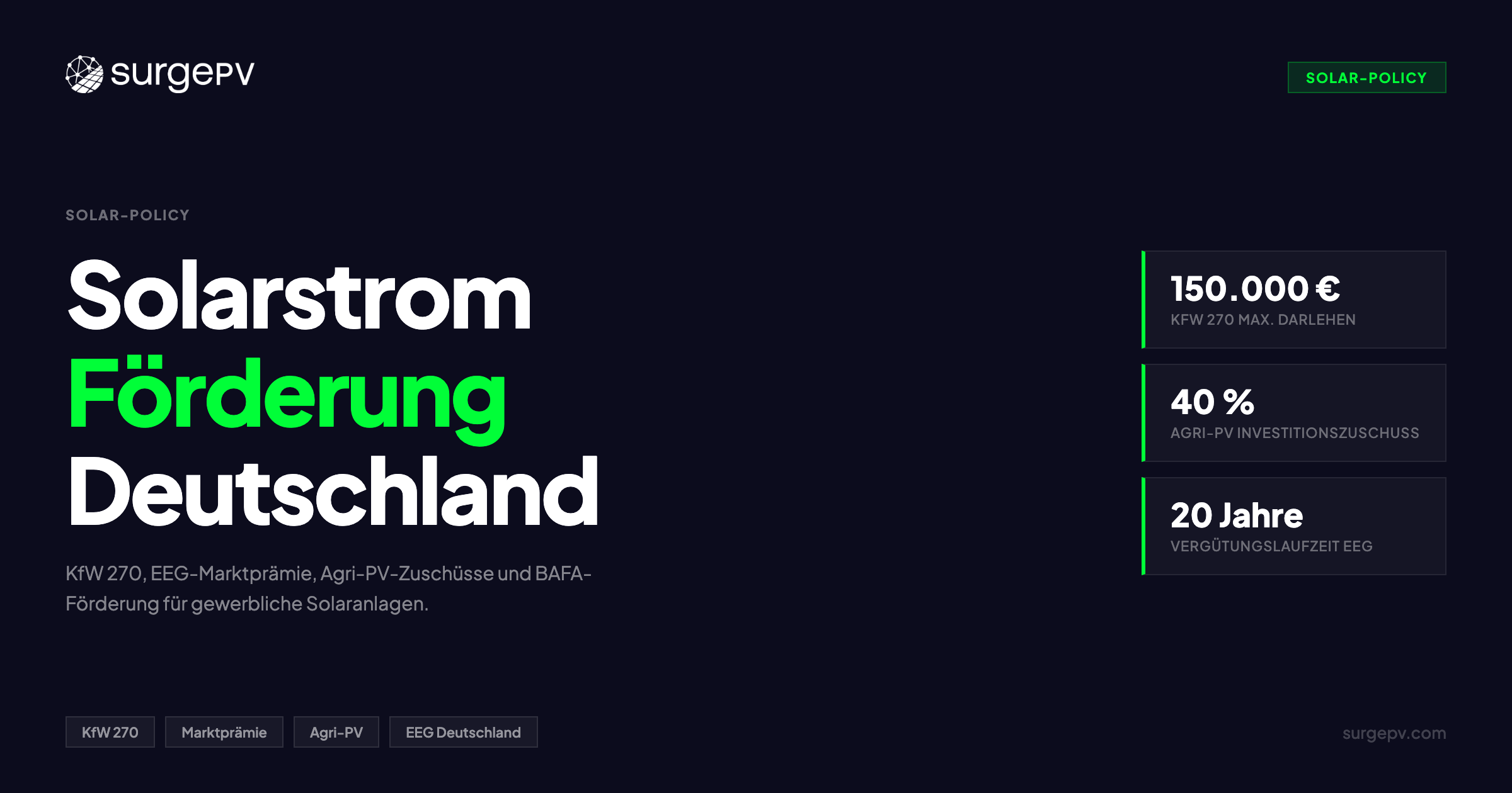 Solarstrom Förderung Deutschland 2026: KfW 270, Marktprämie, Agri-PV & Genehmigungsfristen