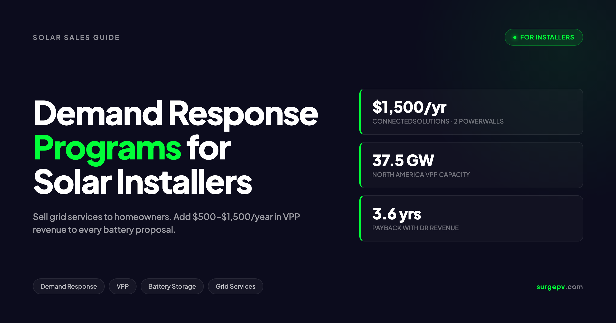 Demand Response Solar Installers 2026: Selling Grid Services to Homeowners