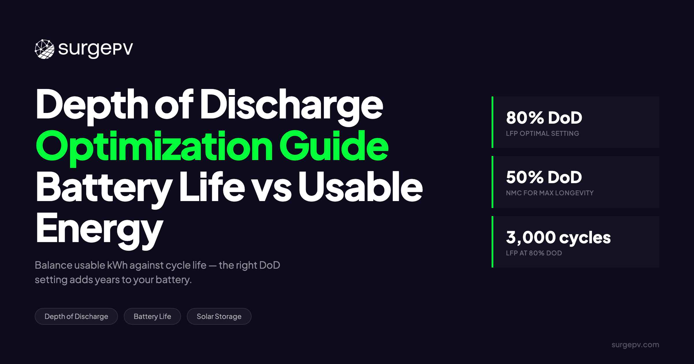 Depth of Discharge Optimization: Balancing Battery Life vs Usable Energy