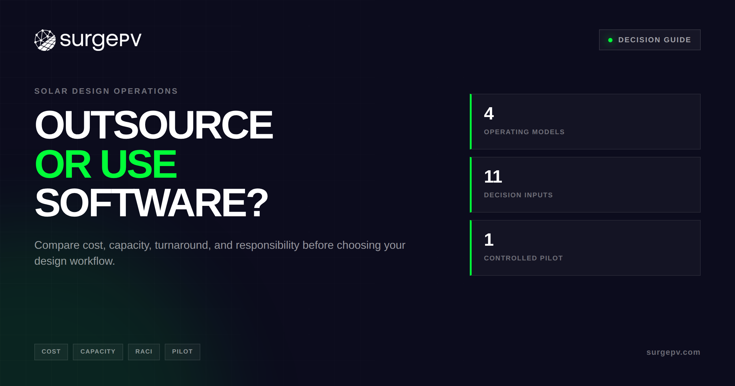 Solar Design Outsourcing vs Software: Cost Guide