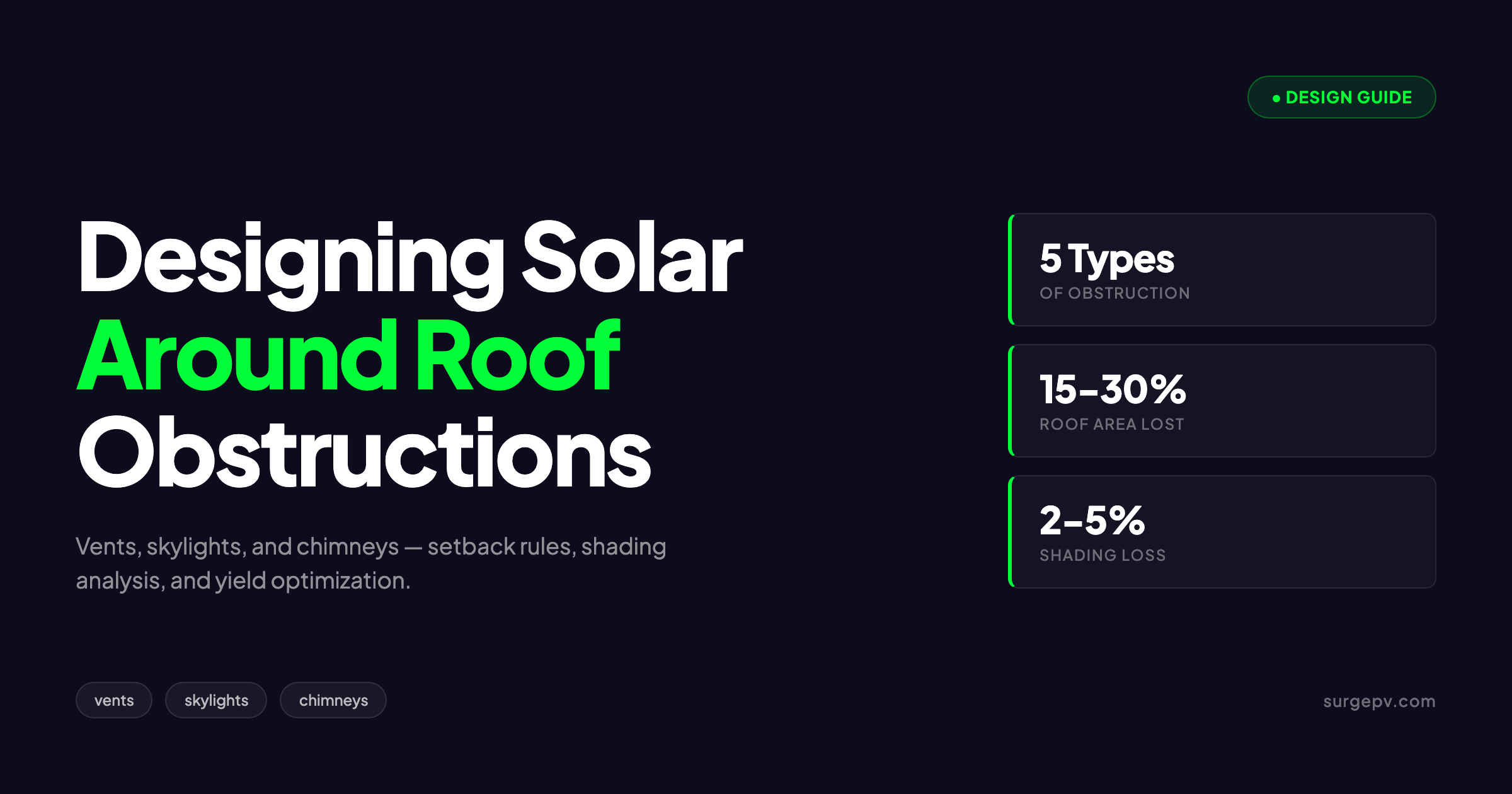 Designing Solar Around Roof Obstructions: Vents, Skylights & Chimneys