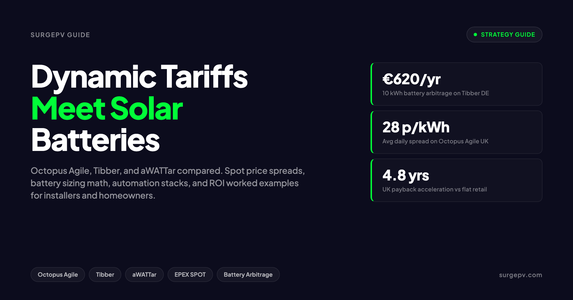 Dynamic Electricity Tariff Solar 2026: Octopus Agile, Tibber & aWATTar Compared