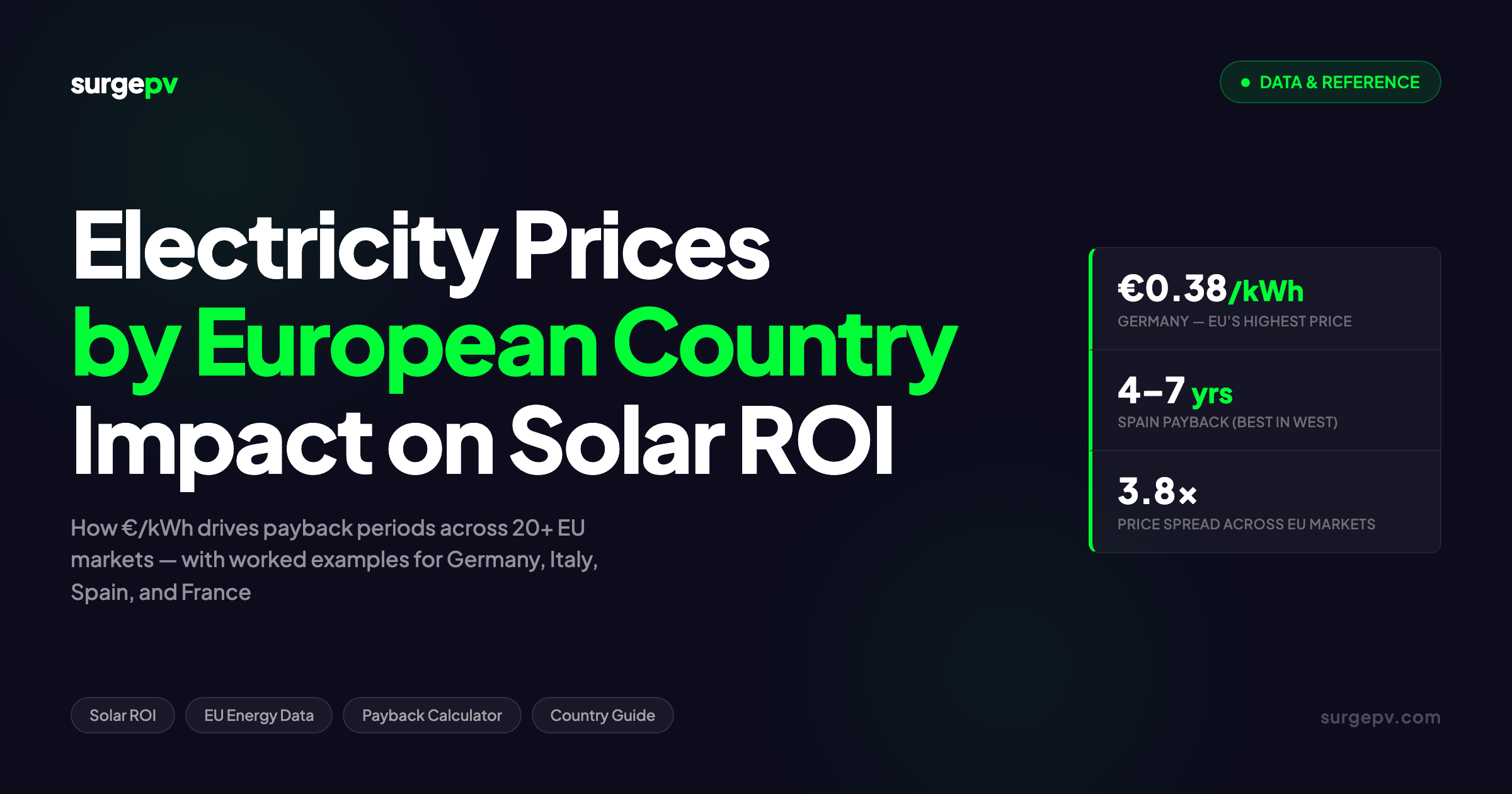 Electricity Prices by European Country: Impact on Solar ROI