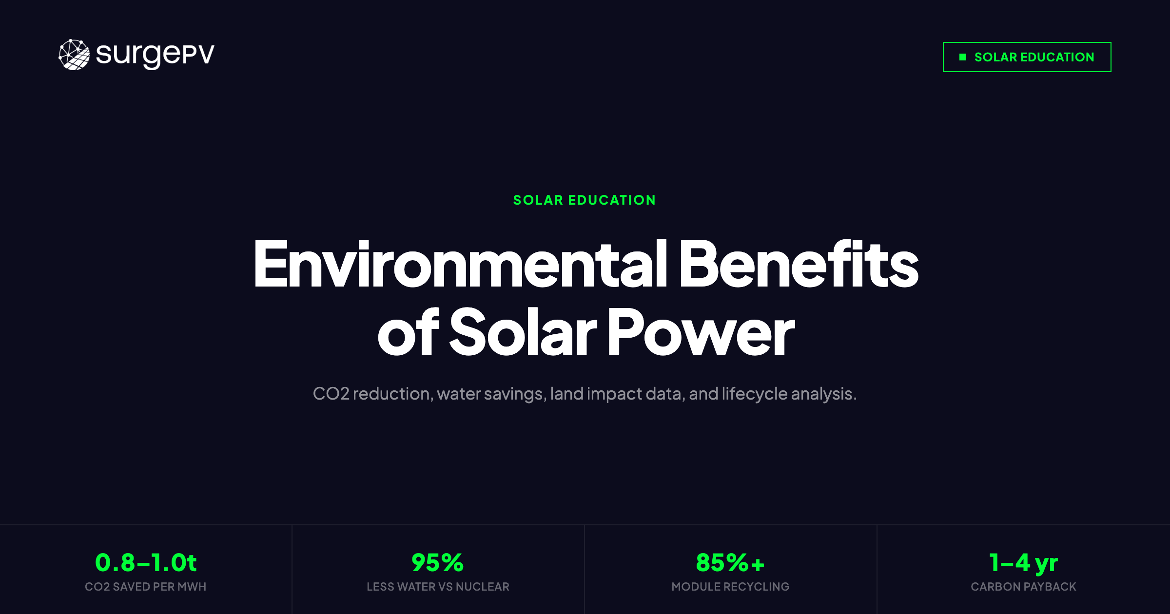 Environmental Benefits of Solar Power 2026: CO2, Water & Land Impact Data