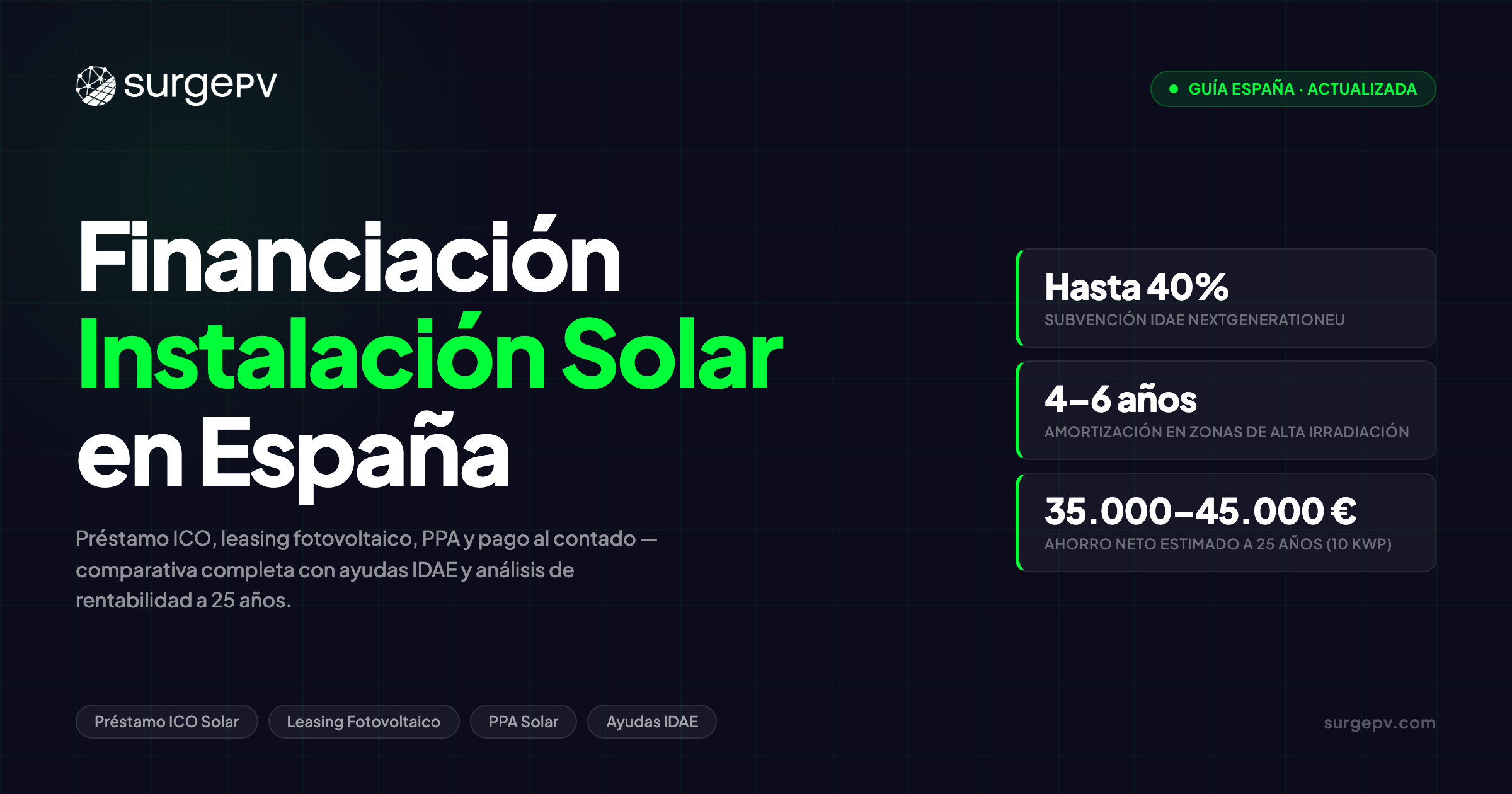 Financiación de Instalaciones Solares en España