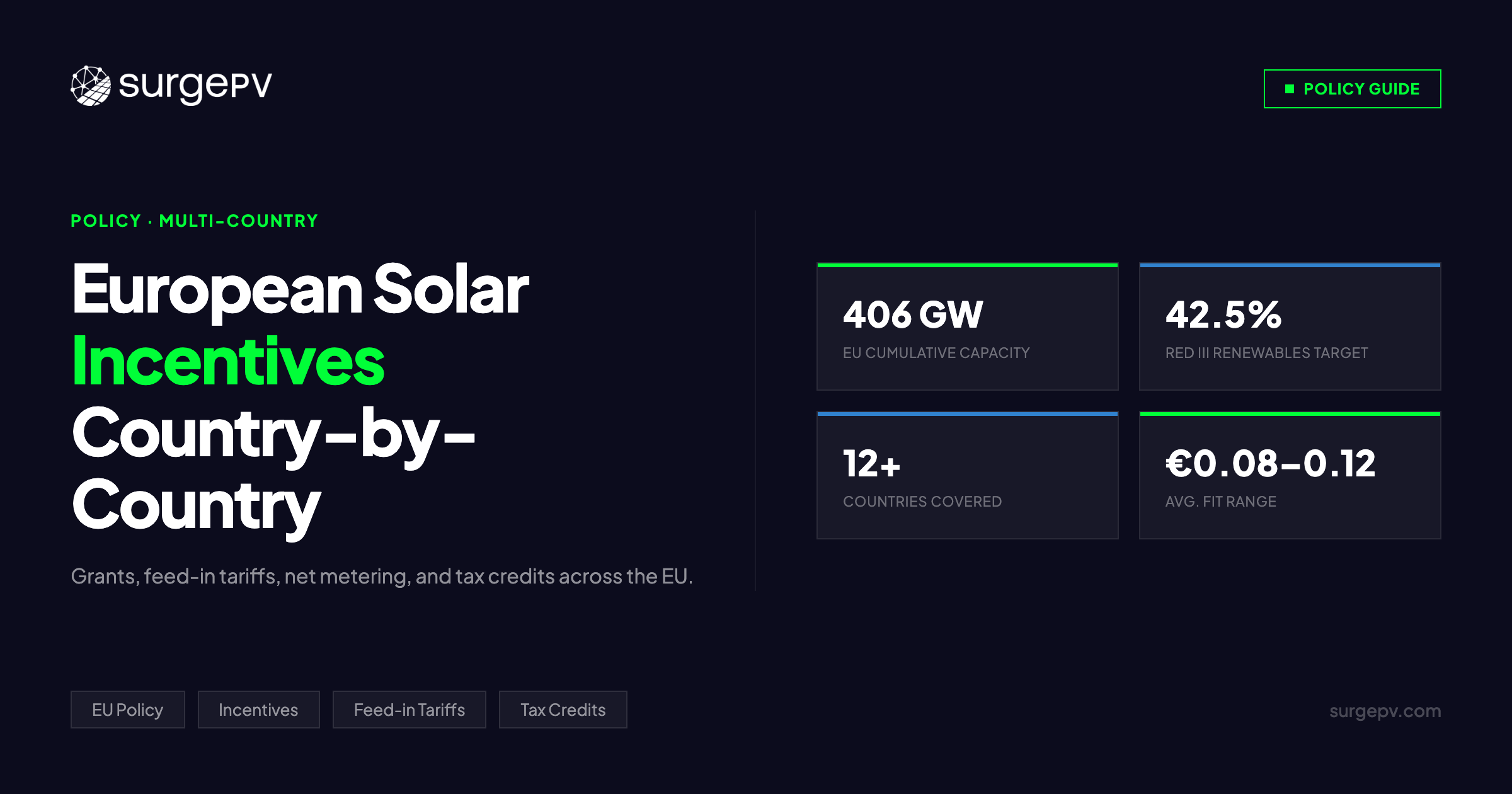 European Solar Incentives 2026: Country-by-Country Guide to Grants & Tax Credits