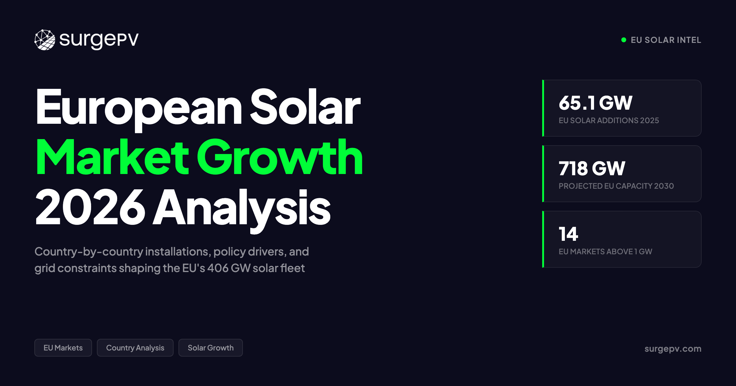 European Solar Market Growth 2026: Country-by-Country Installations Analysis