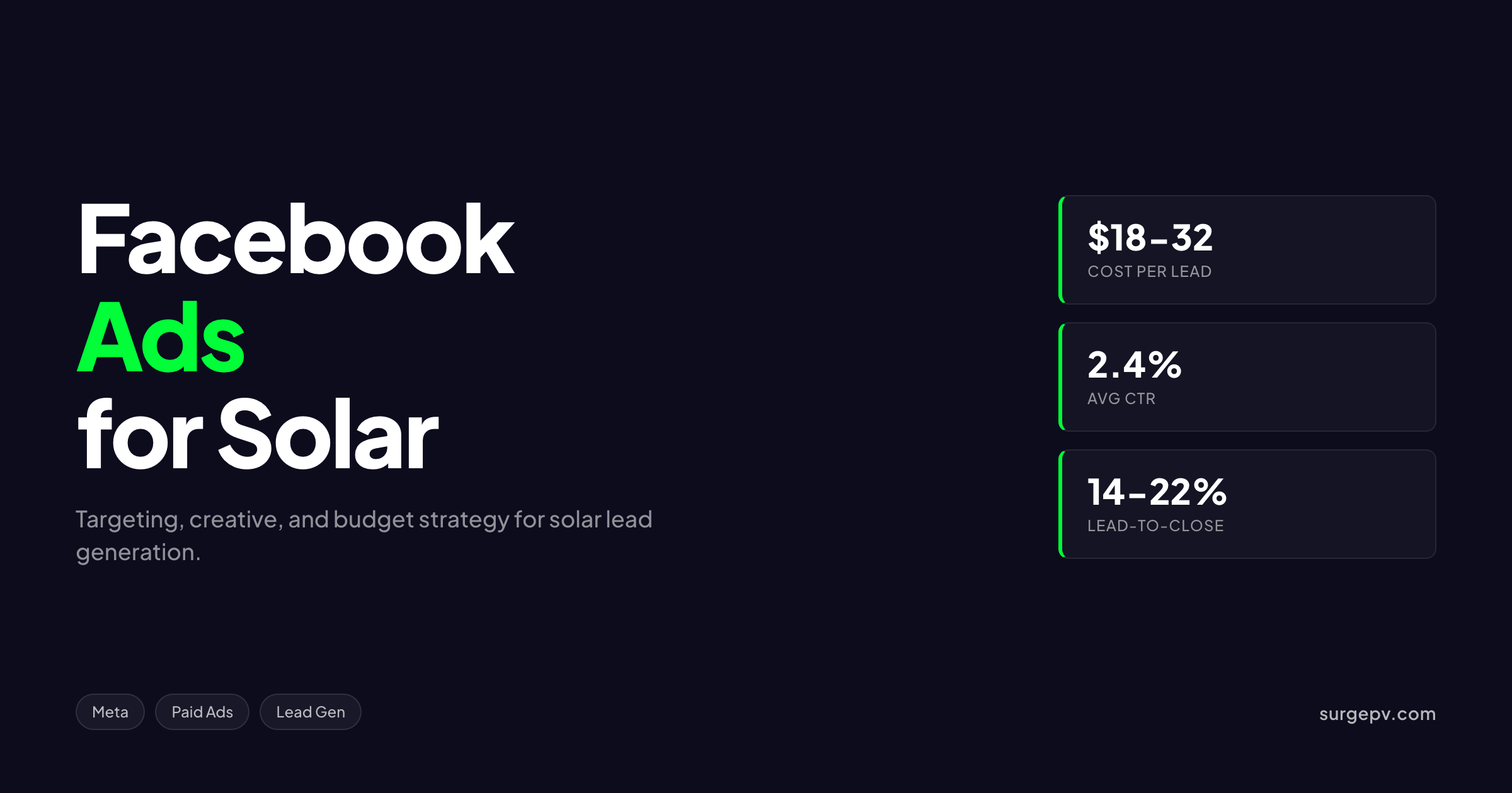 Facebook Ads for Solar Companies 2026: Targeting by Roof Age & Income