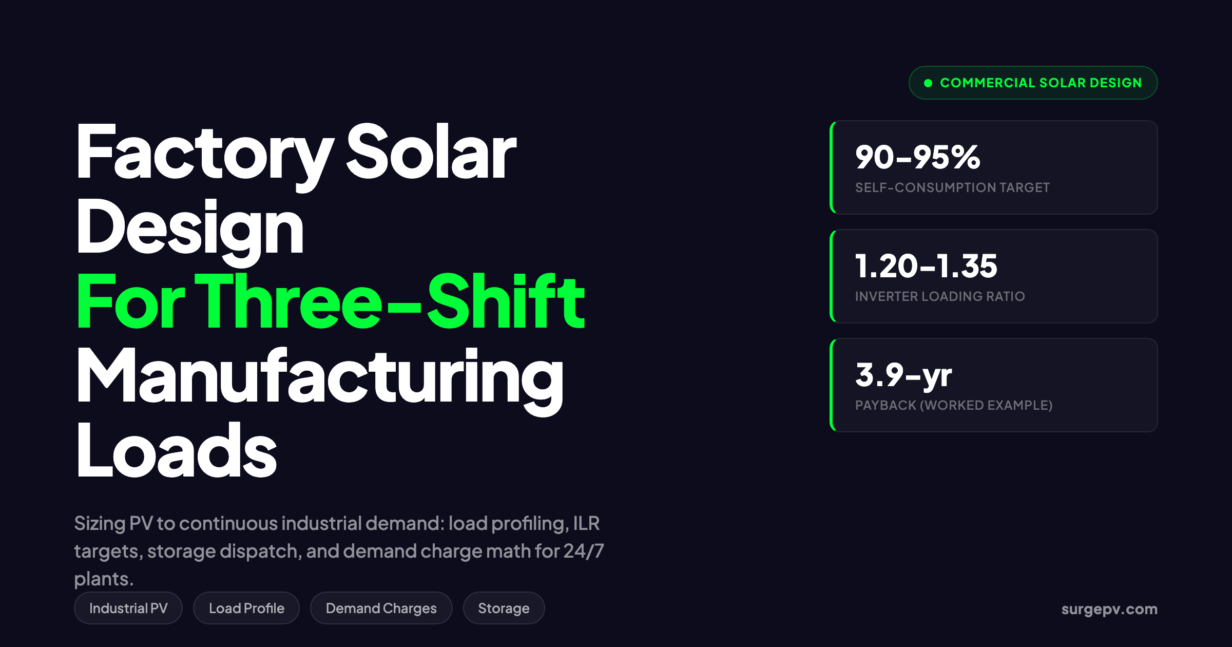 Factory Solar System Design: Matching PV to Three-Shift Manufacturing Loads