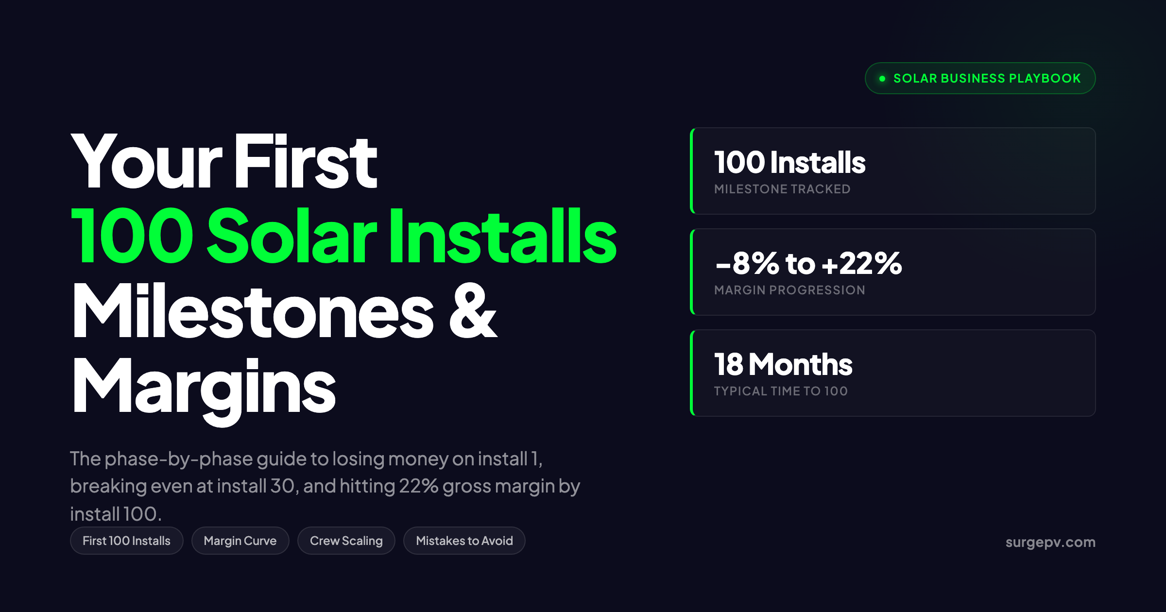 Your First 100 Solar Installations 2026: Milestones, Mistakes & Margins