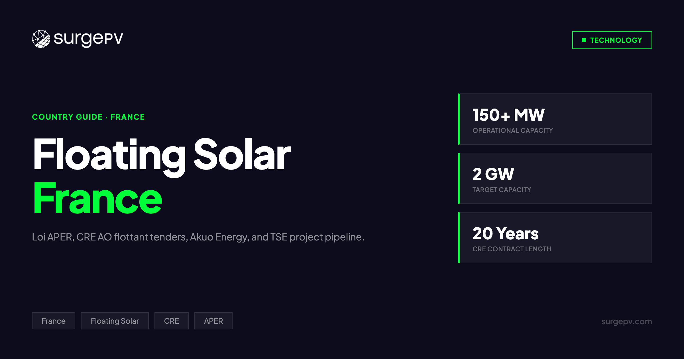 Floating Solar Farms France 2026: Projects, Regulations & CRE Tenders