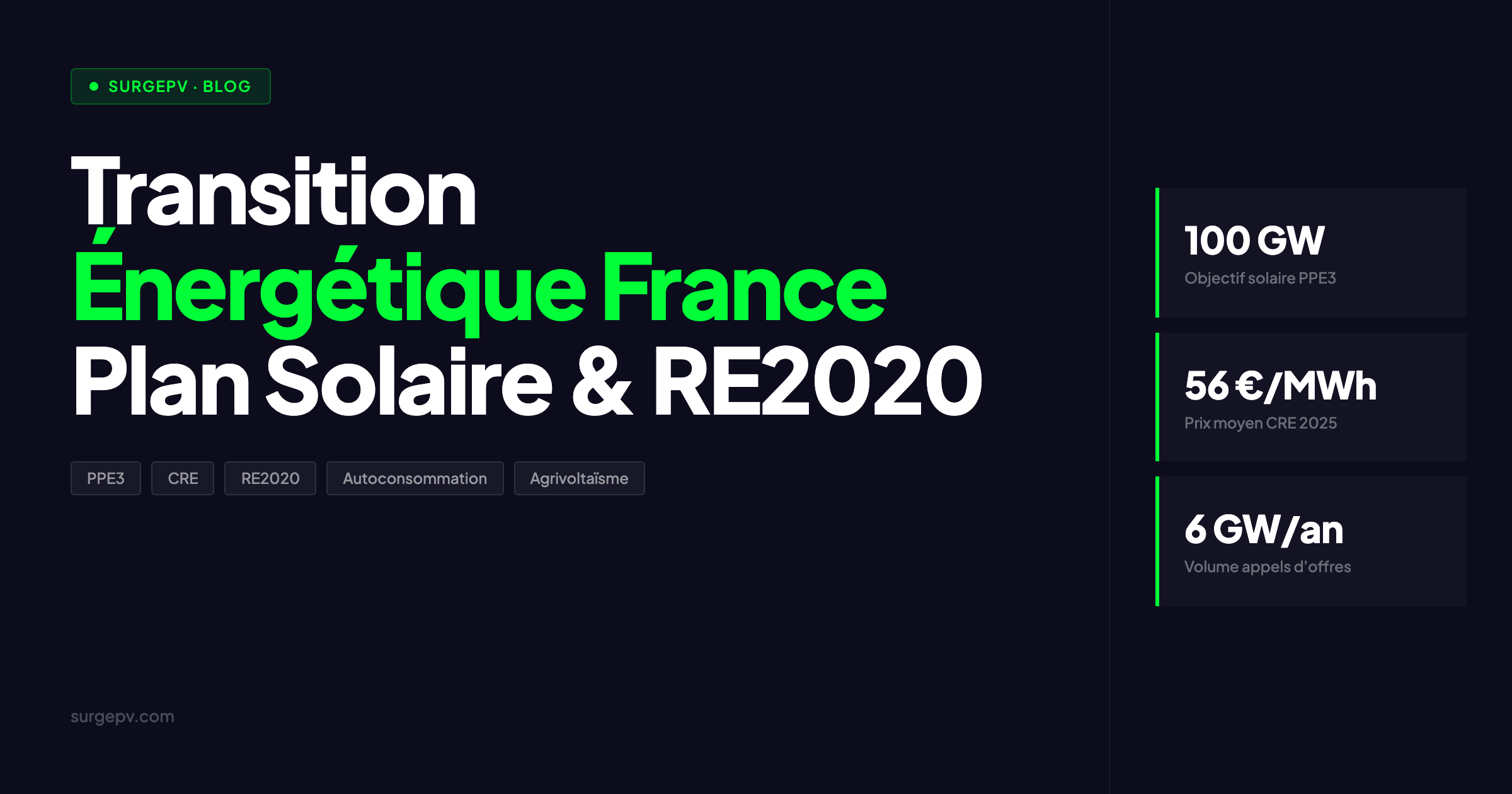 Transition Énergétique France