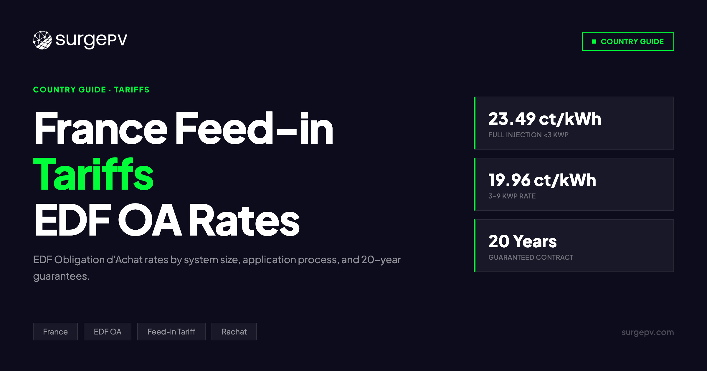 France EDF Feed-in Tariffs 2026: EDF OA Rates, Tarif de Rachat Solaire & Application Guide