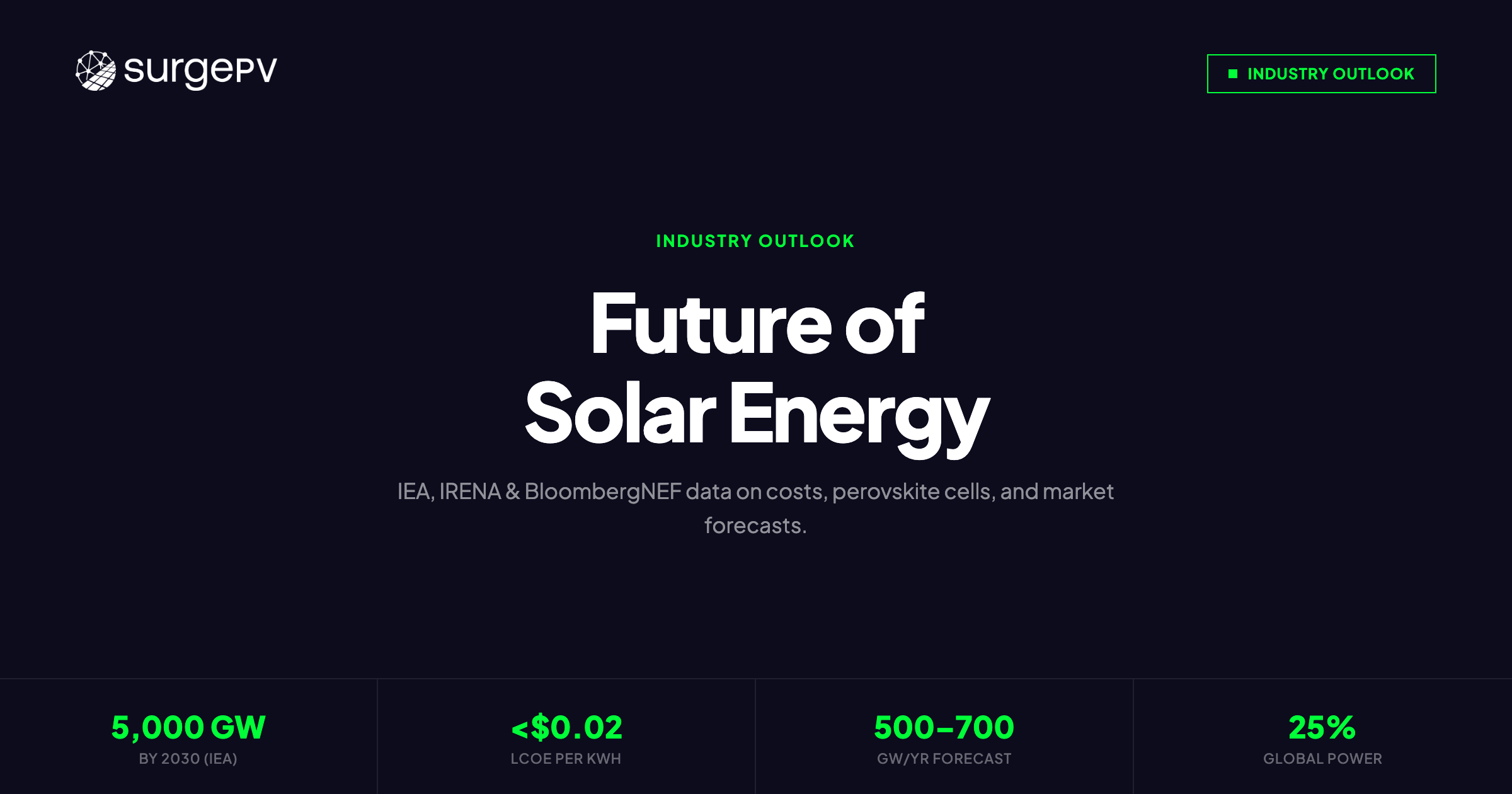 Future of Solar Energy 2026–2035: Technology Trends, Costs & Market Forecasts