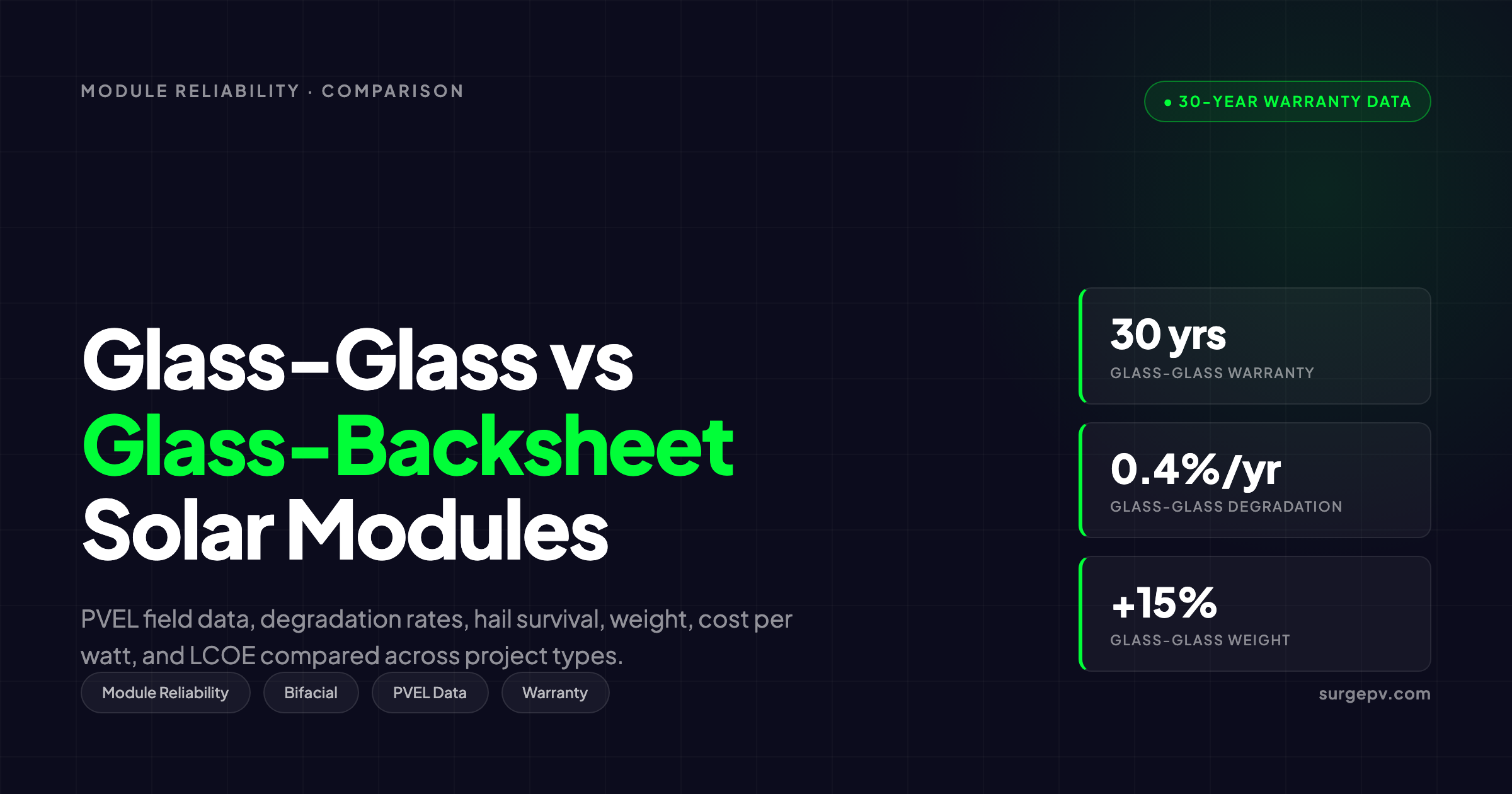 Glass-Glass vs Glass-Backsheet Solar Modules 2026